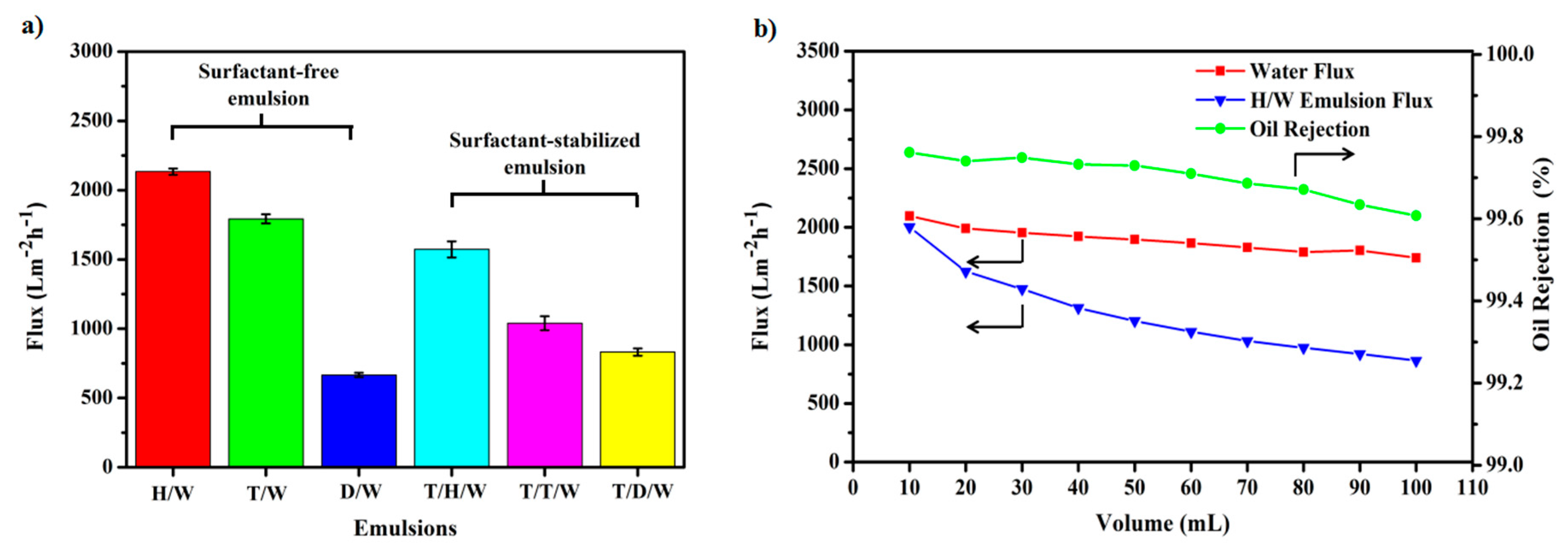 Polymers 10 00323 g008 550
