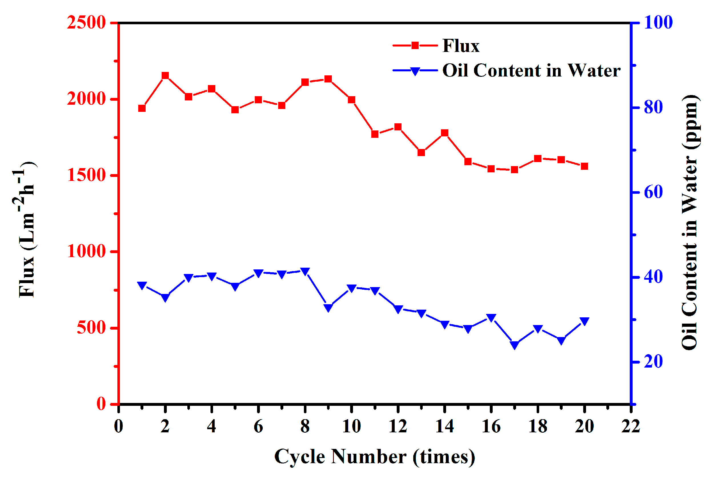 Polymers 10 00323 g009 550