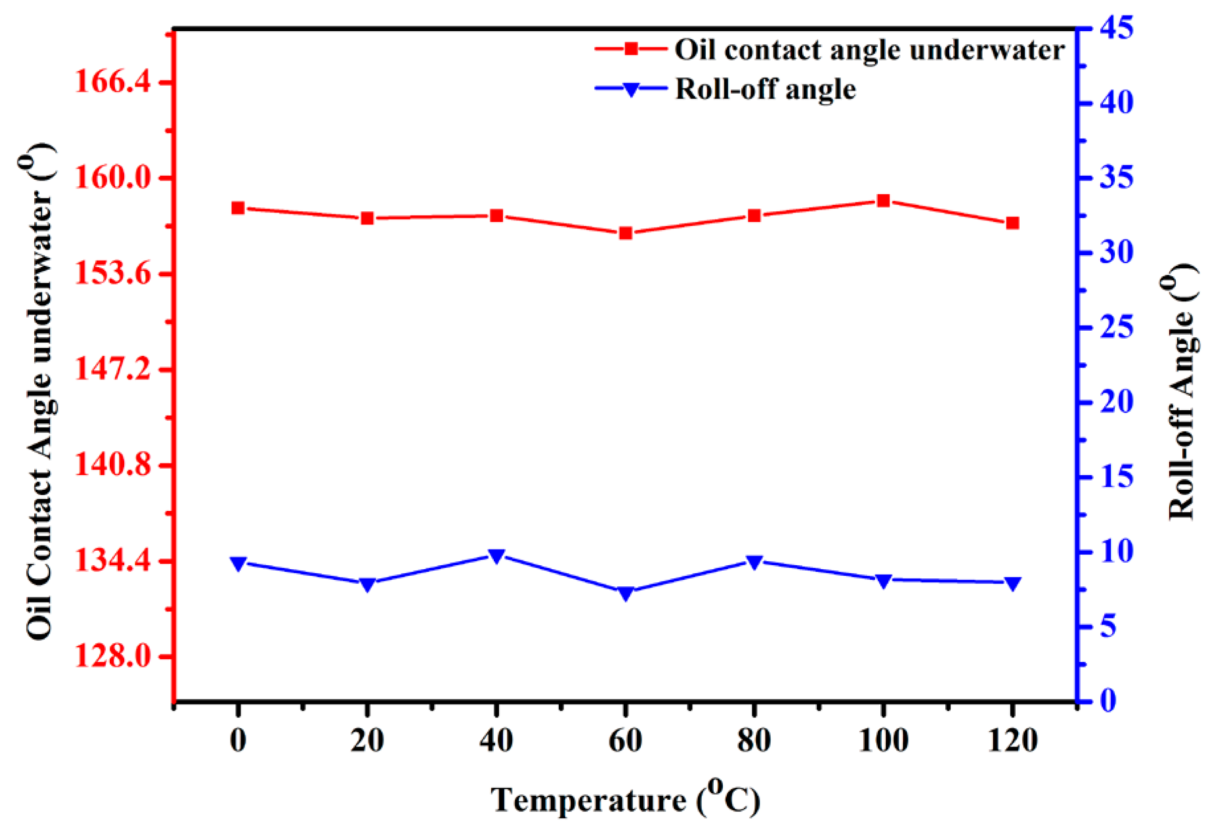Polymers 10 00323 g010 550