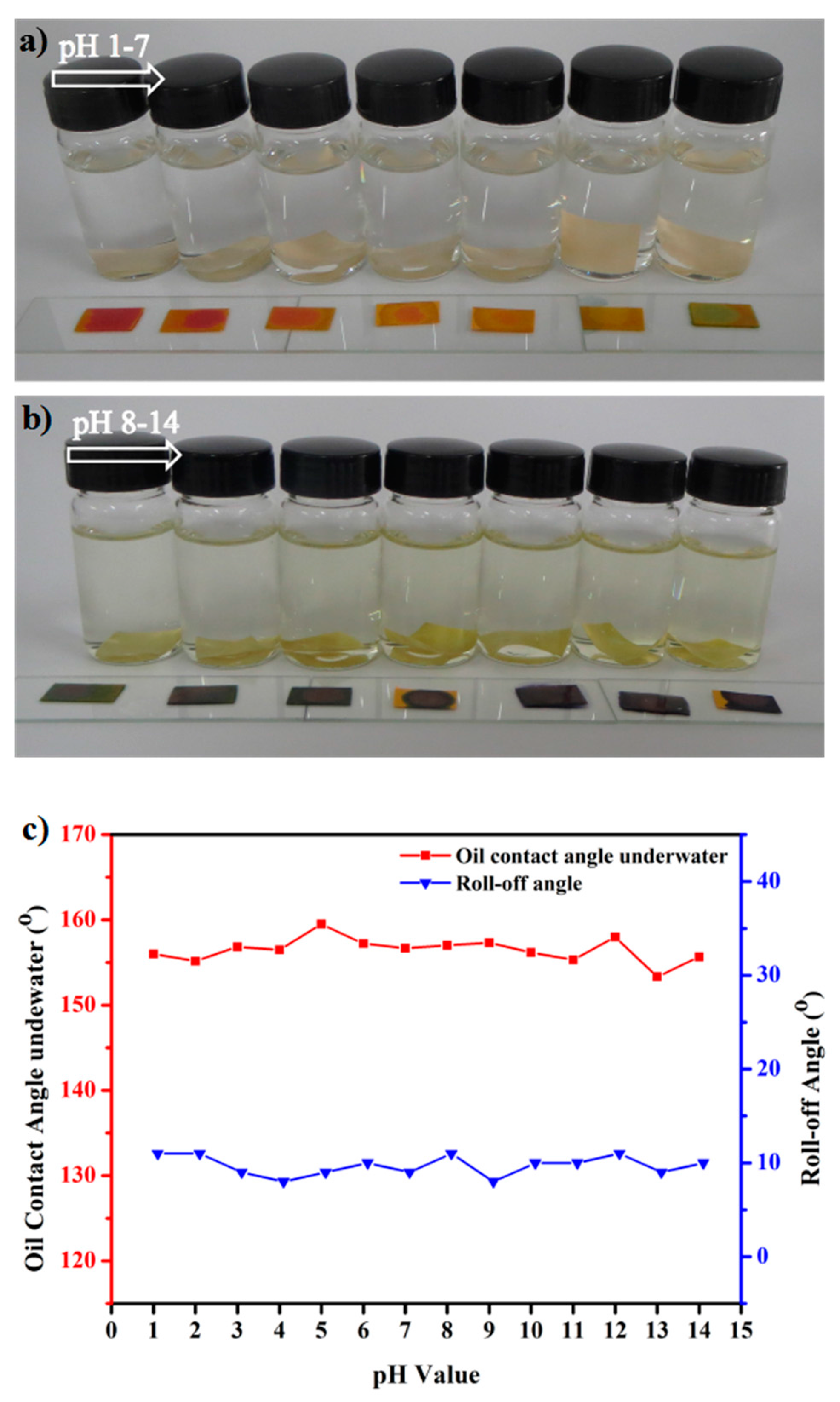 Polymers 10 00323 g011 550