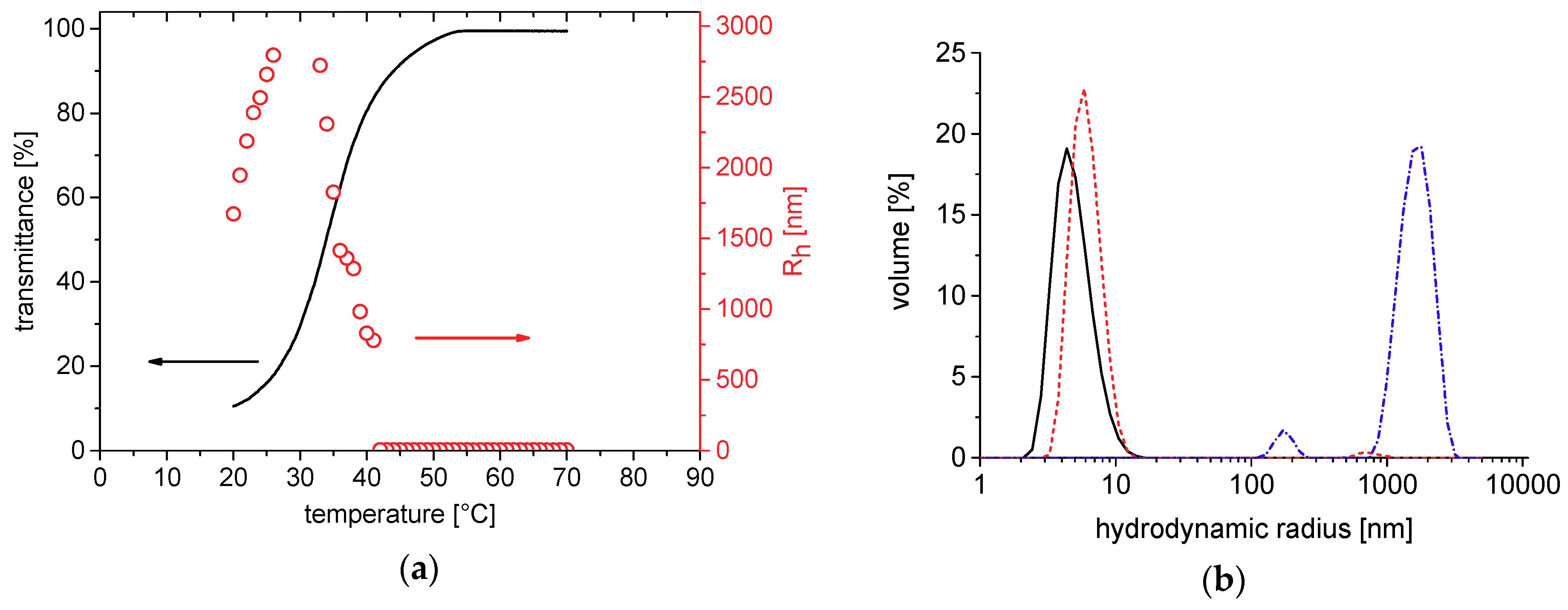 Polymers 10 00325 g008