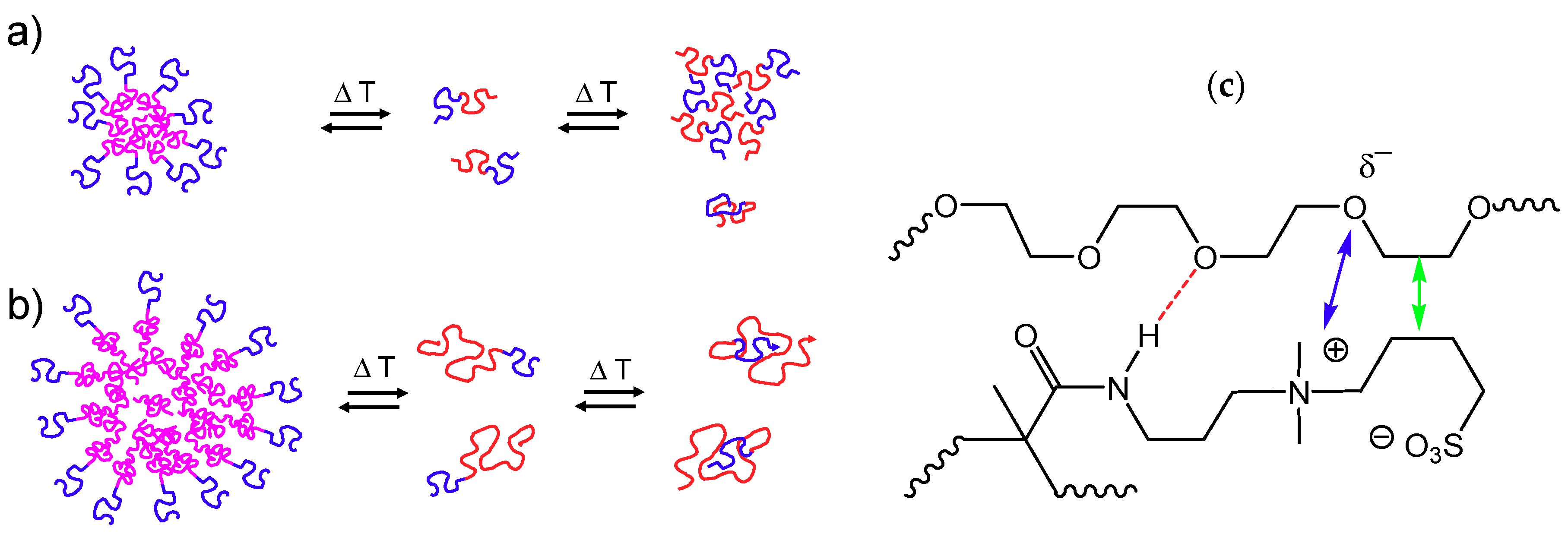 Polymers 10 00325 sch002