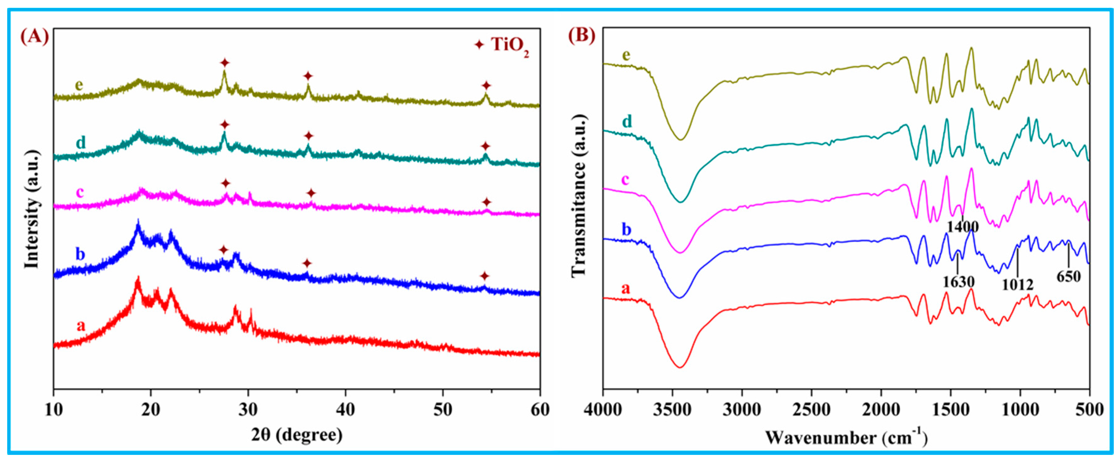 Polymers 10 00328 g002 Polymers 10 00328 g002