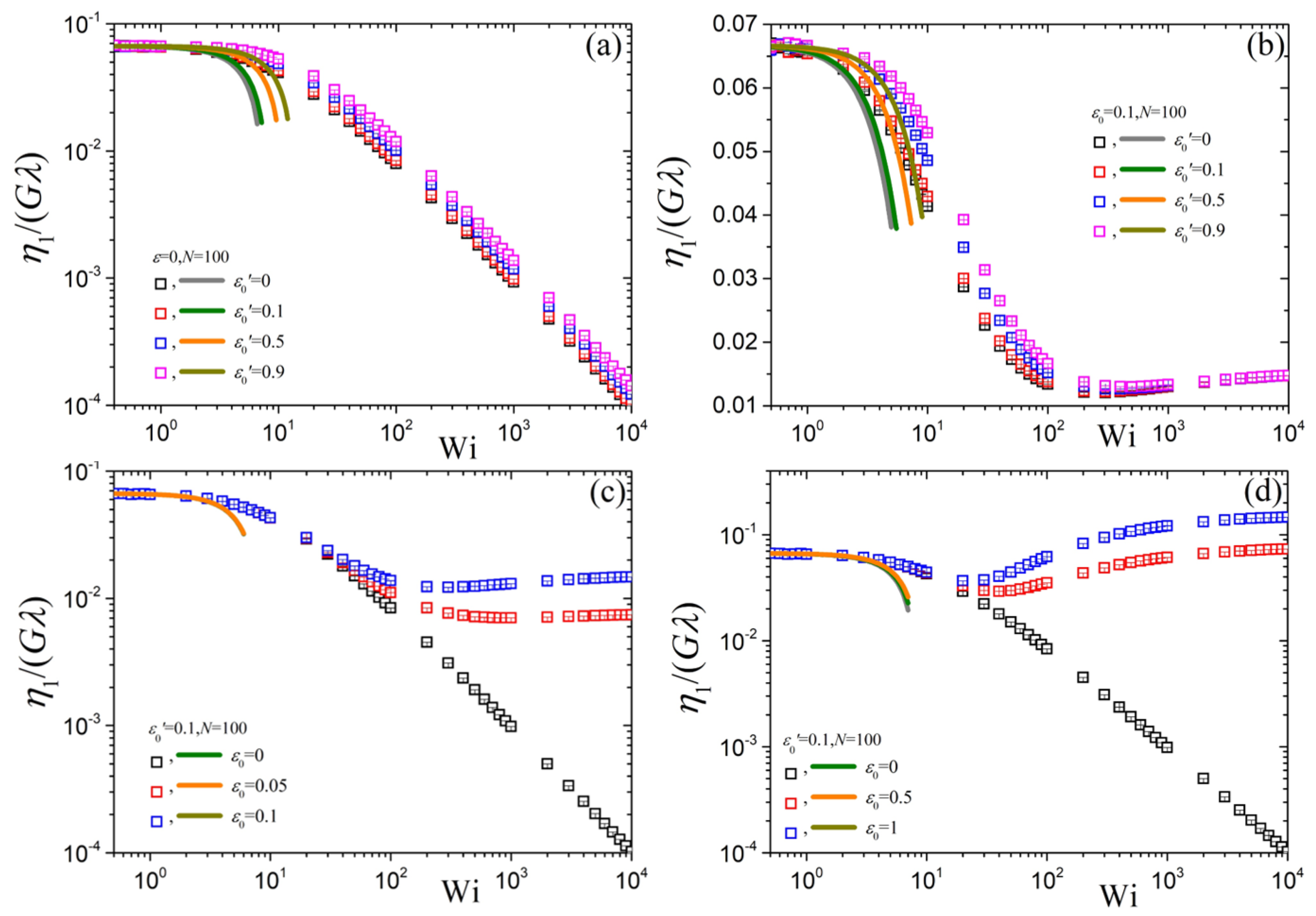 Polymers 10 00329 g004 Polymers 10 00329 g004