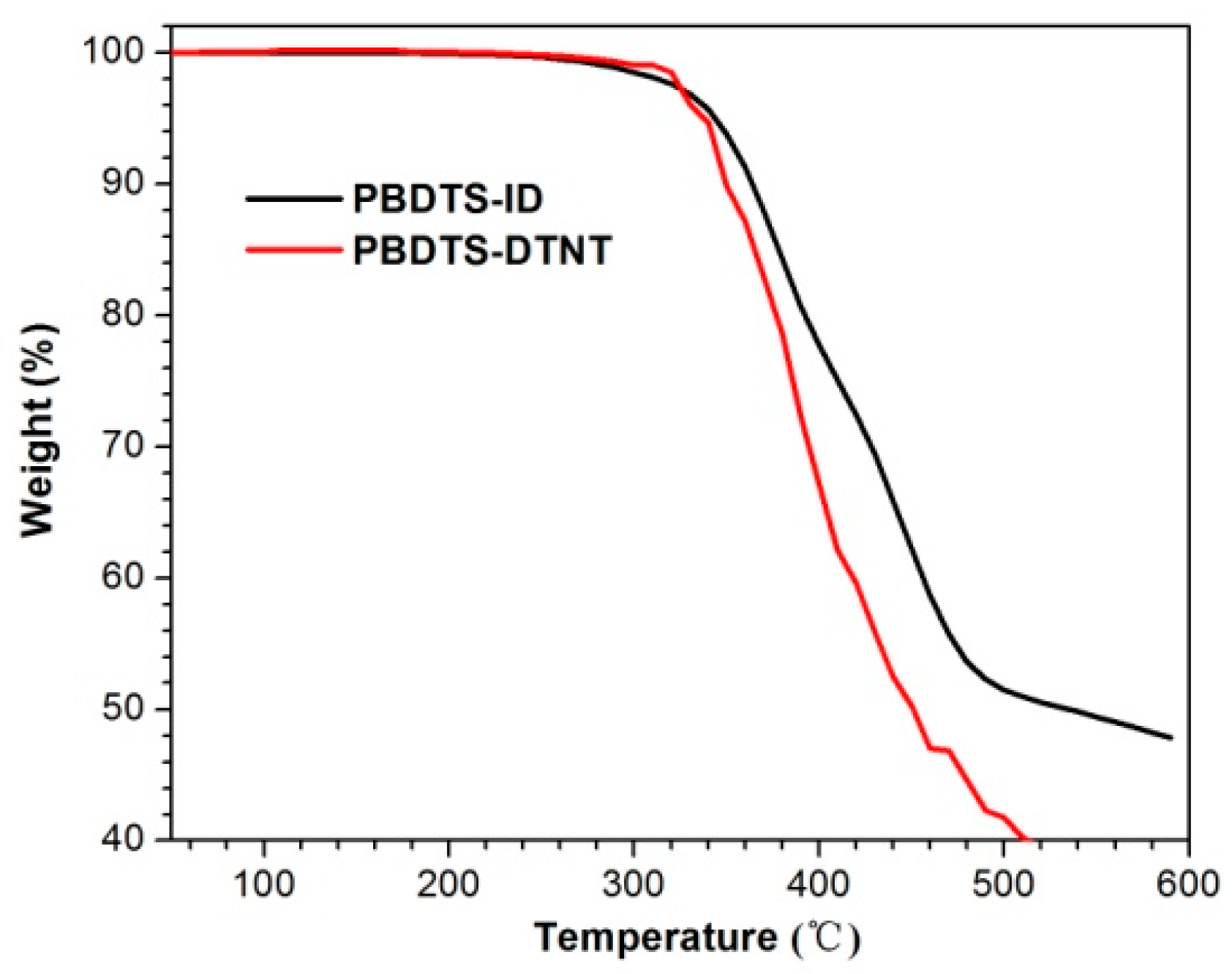 Polymers 10 00331 g001