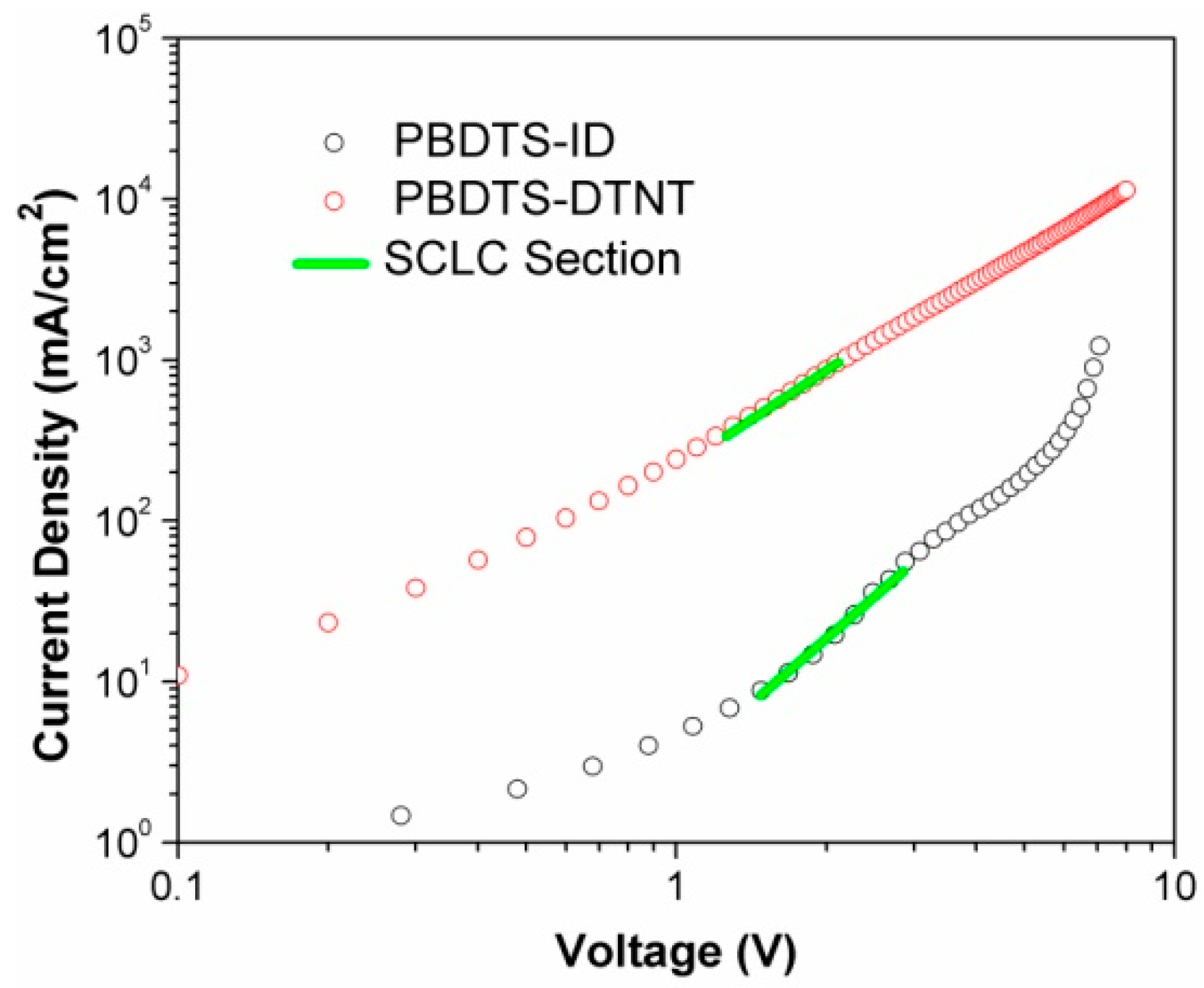 Polymers 10 00331 g004