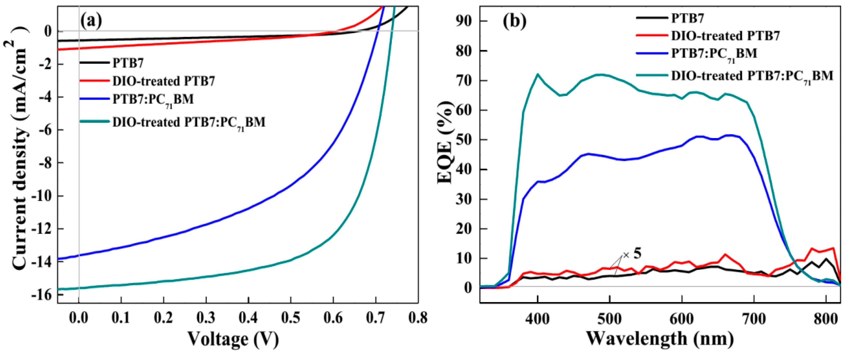 Polymers 10 00332 g002 550