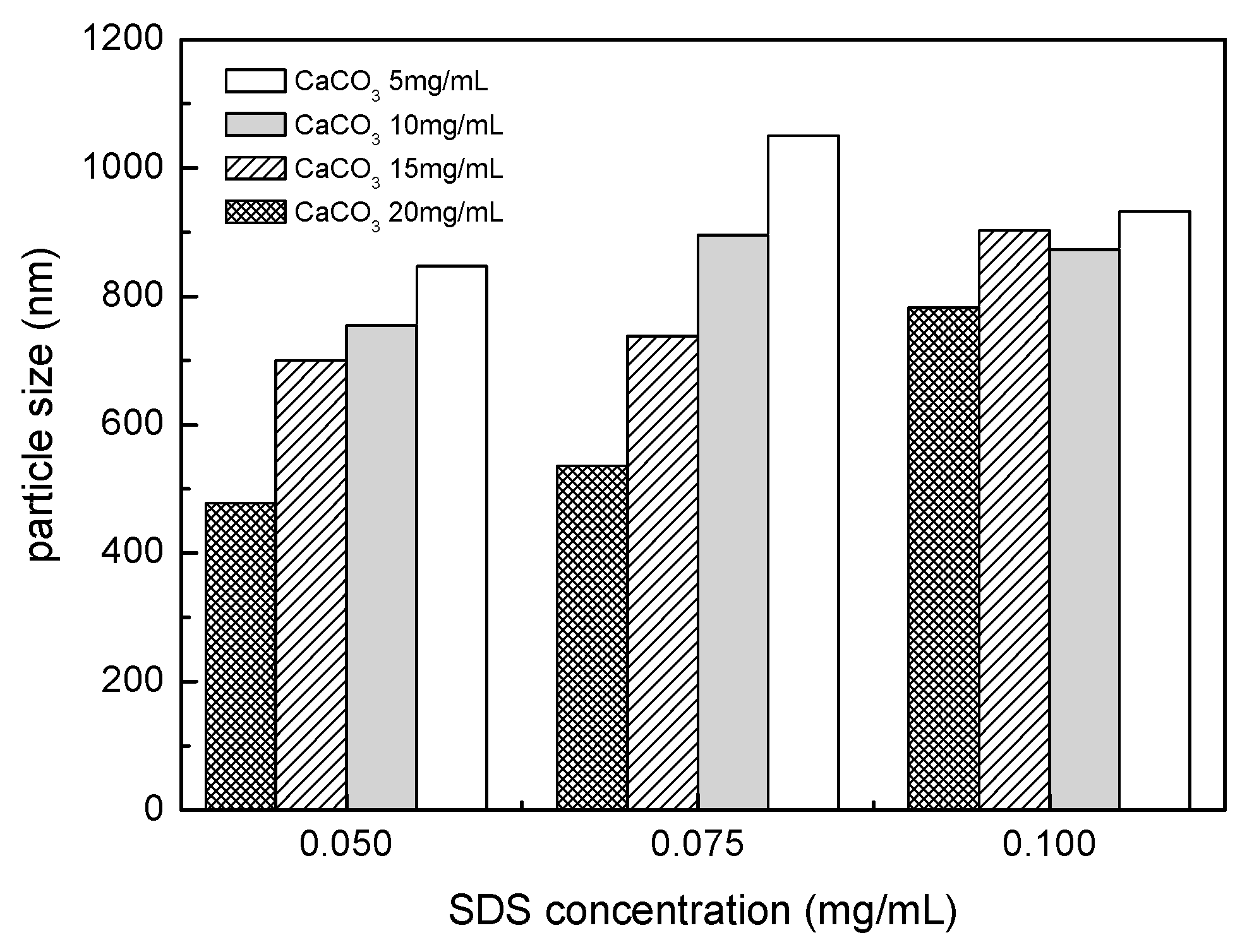 Polymers 10 00335 g001 550