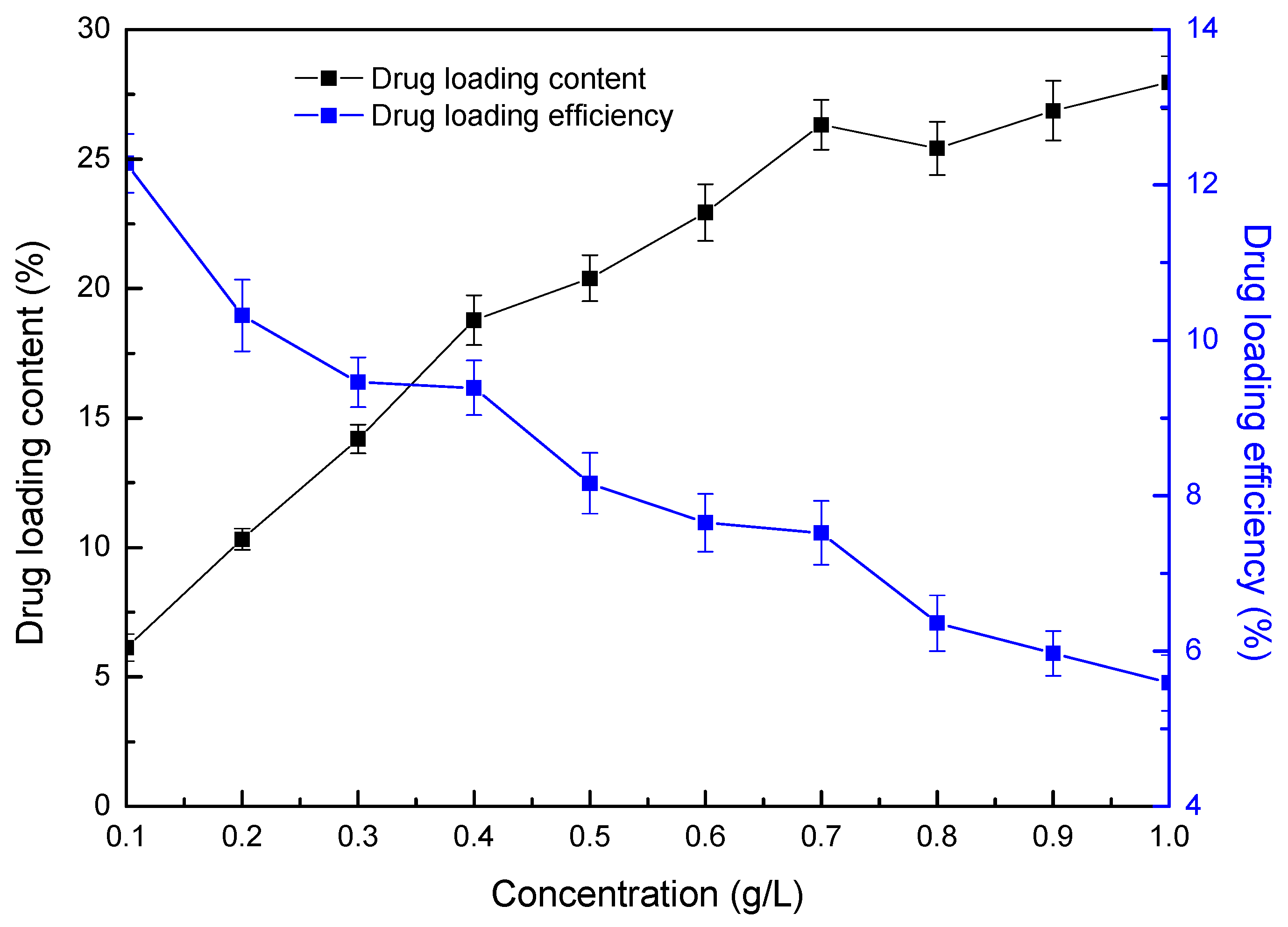 Polymers 10 00335 g004 550
