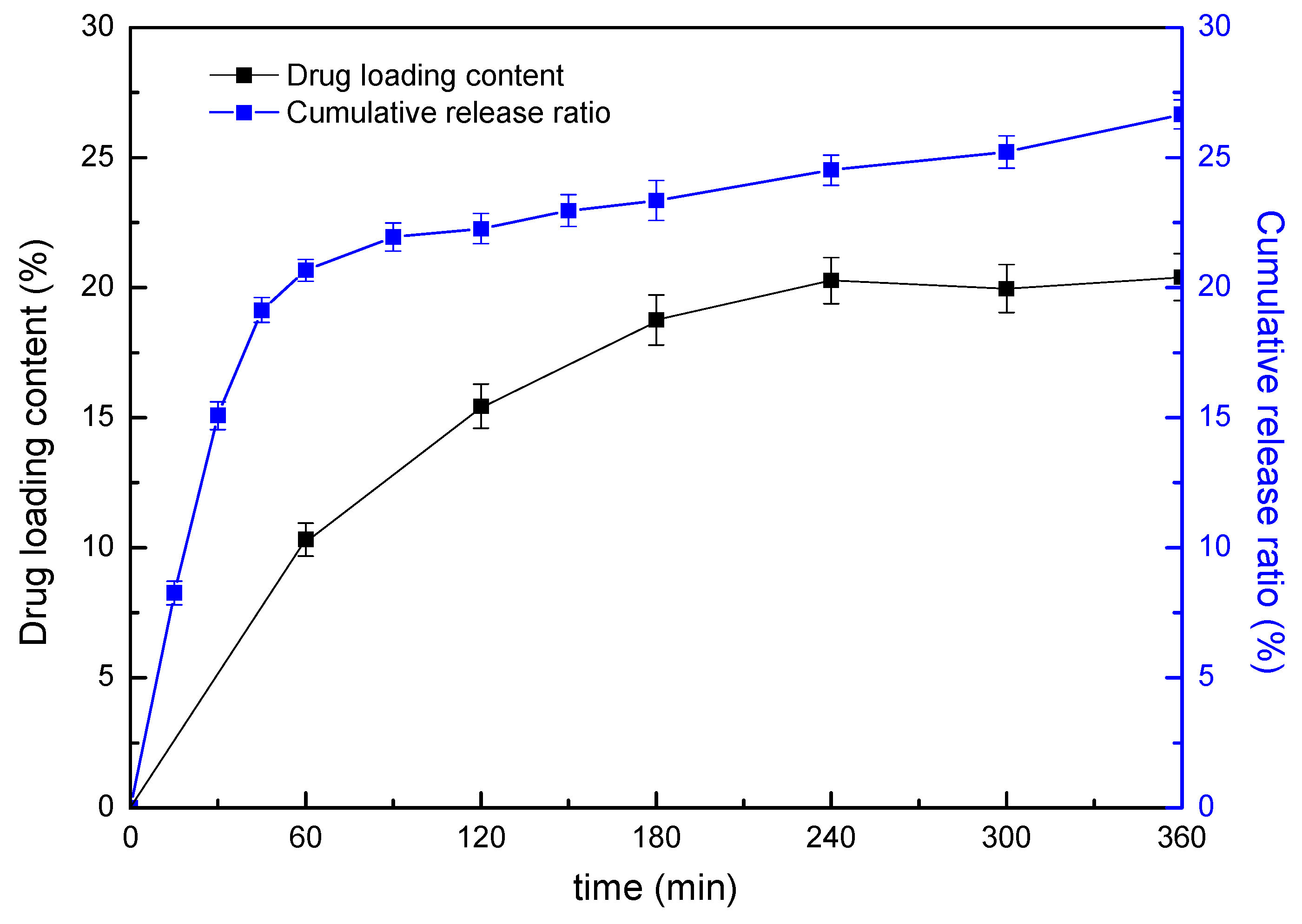 Polymers 10 00335 g005 550