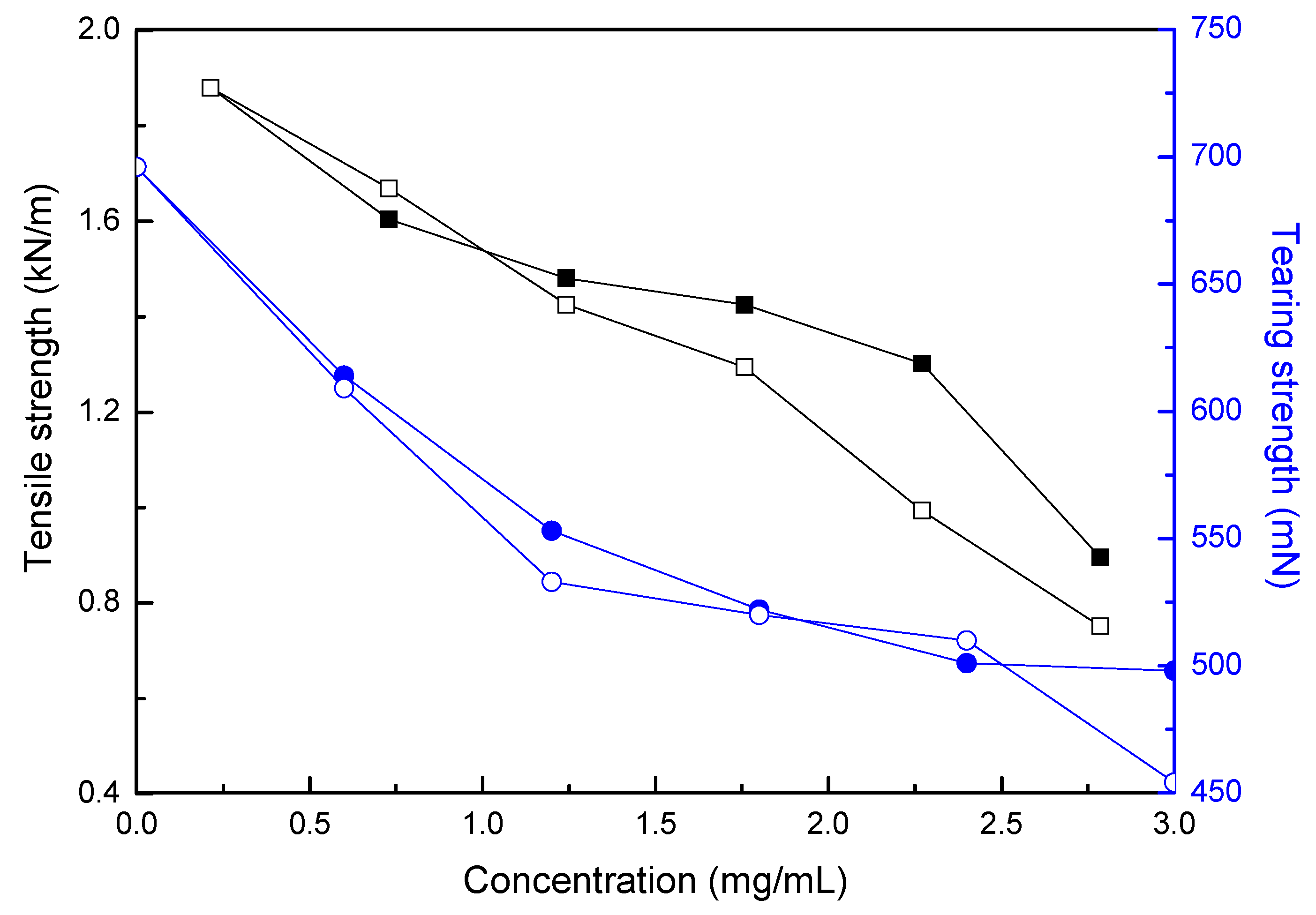 Polymers 10 00335 g006 550