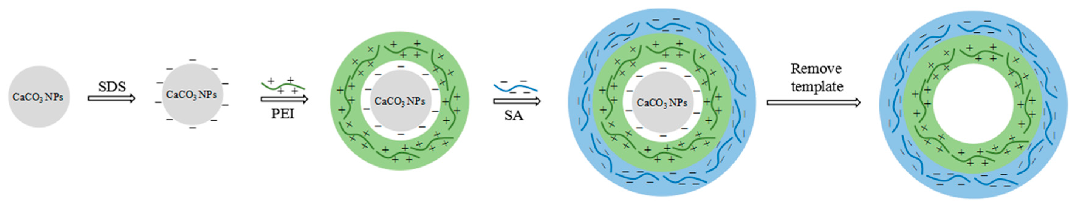 Polymers 10 00335 sch001 550
