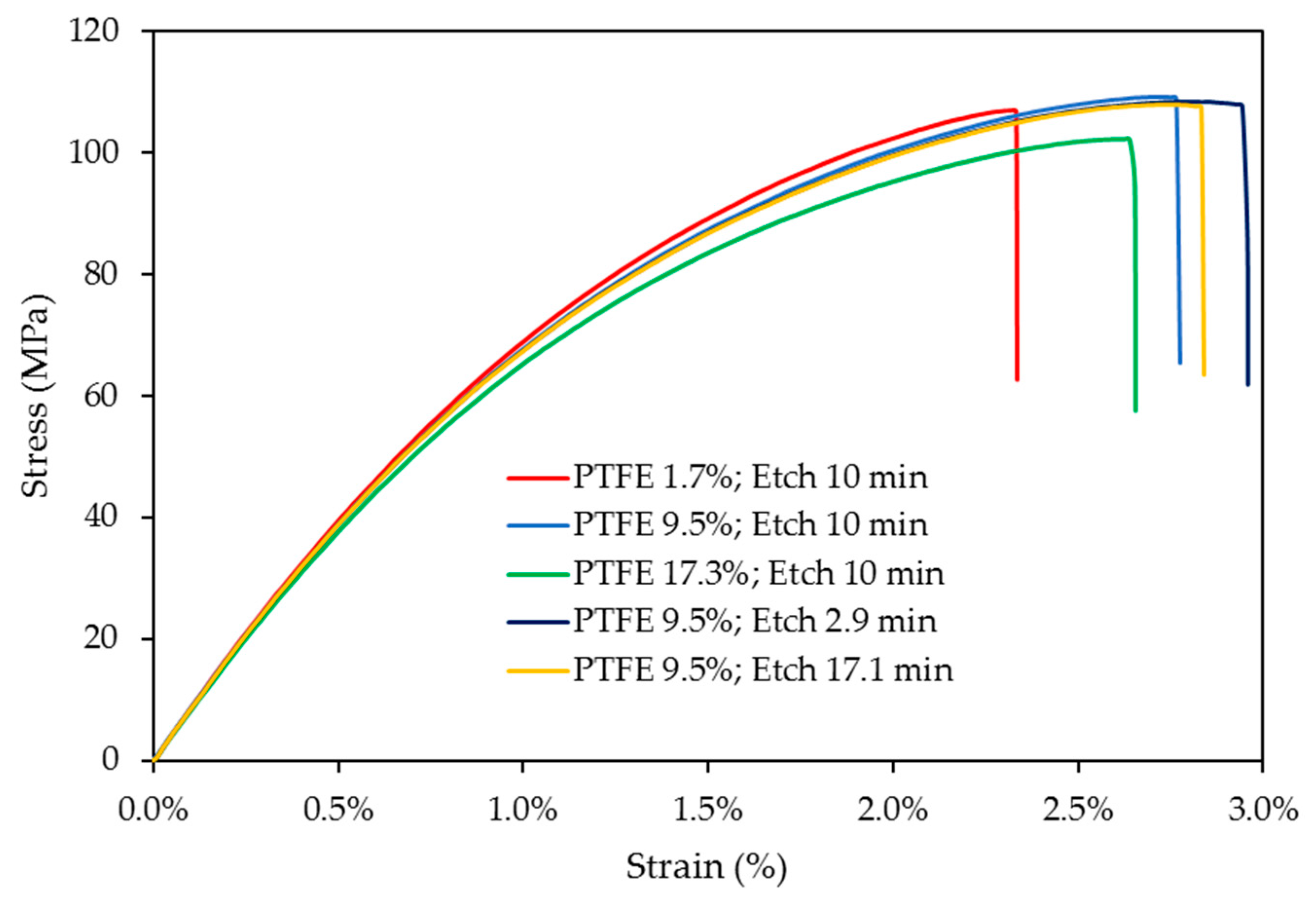 Polymers 10 00338 g003 550