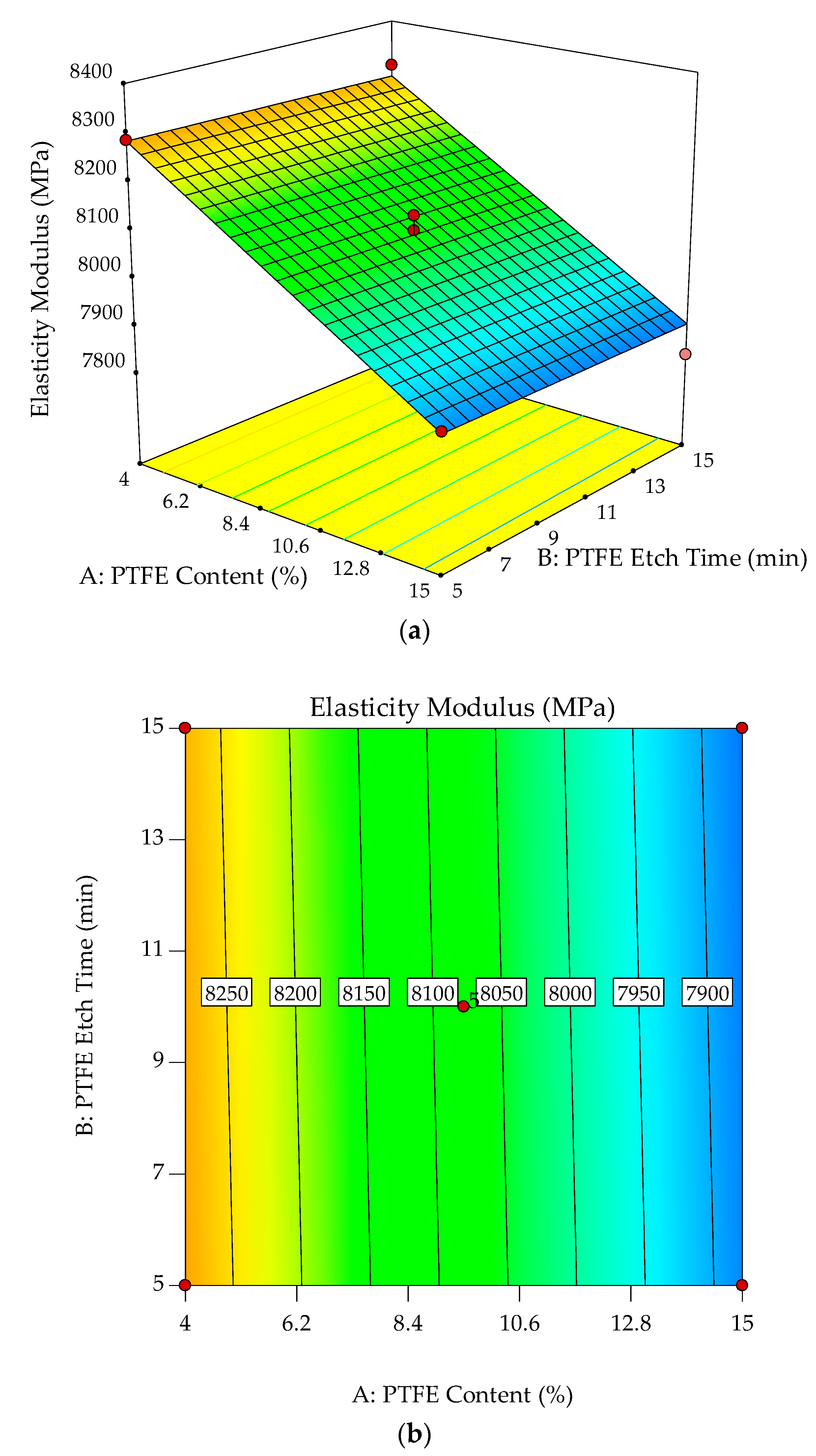 Polymers 10 00338 g007 550