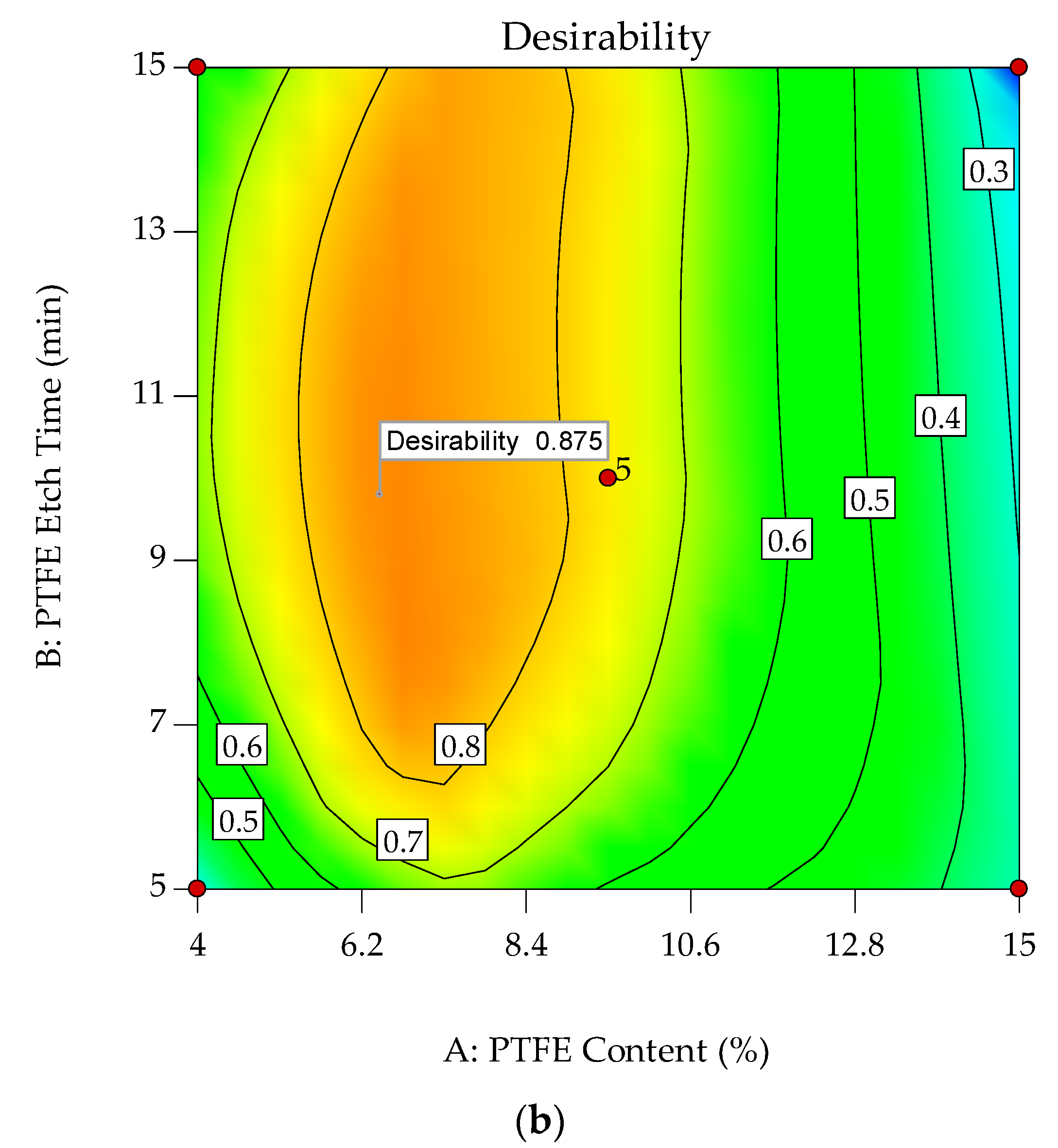 Polymers 10 00338 g012b 550