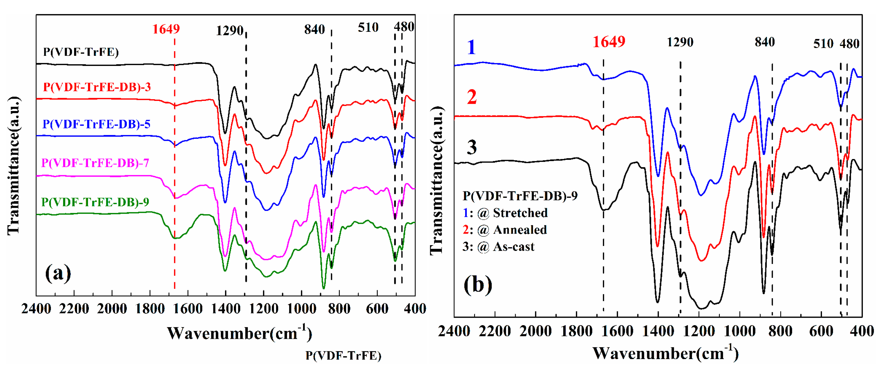 Polymers 10 00339 g002