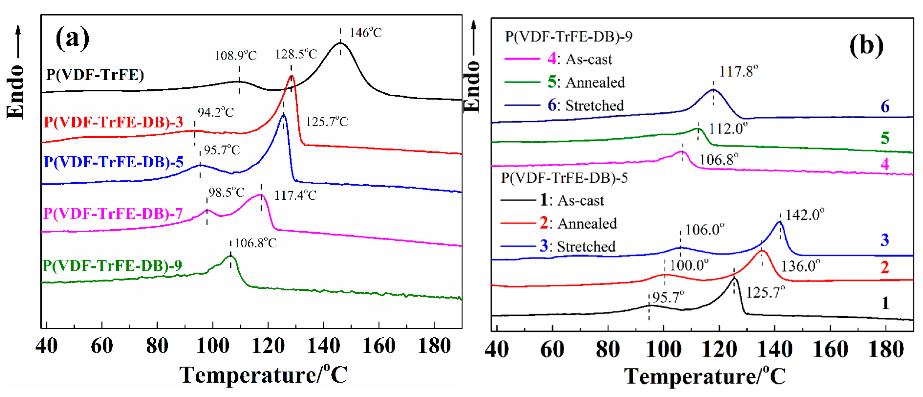 Polymers 10 00339 g003