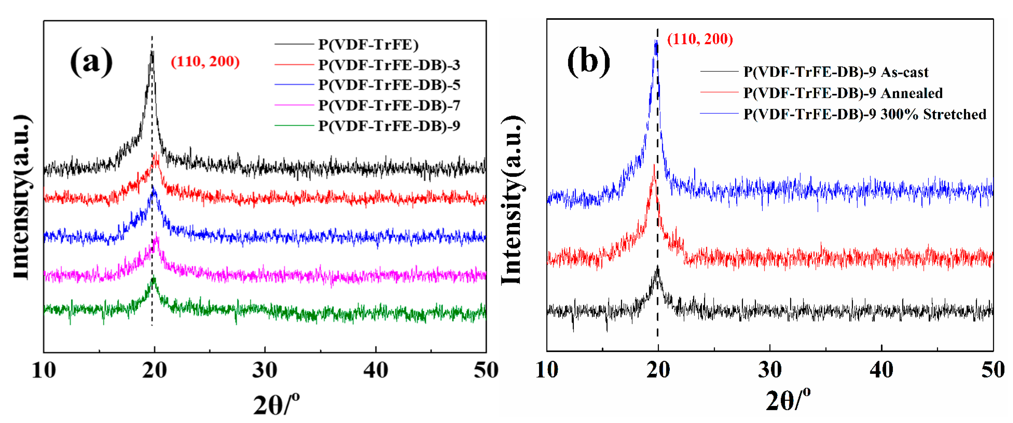 Polymers 10 00339 g004