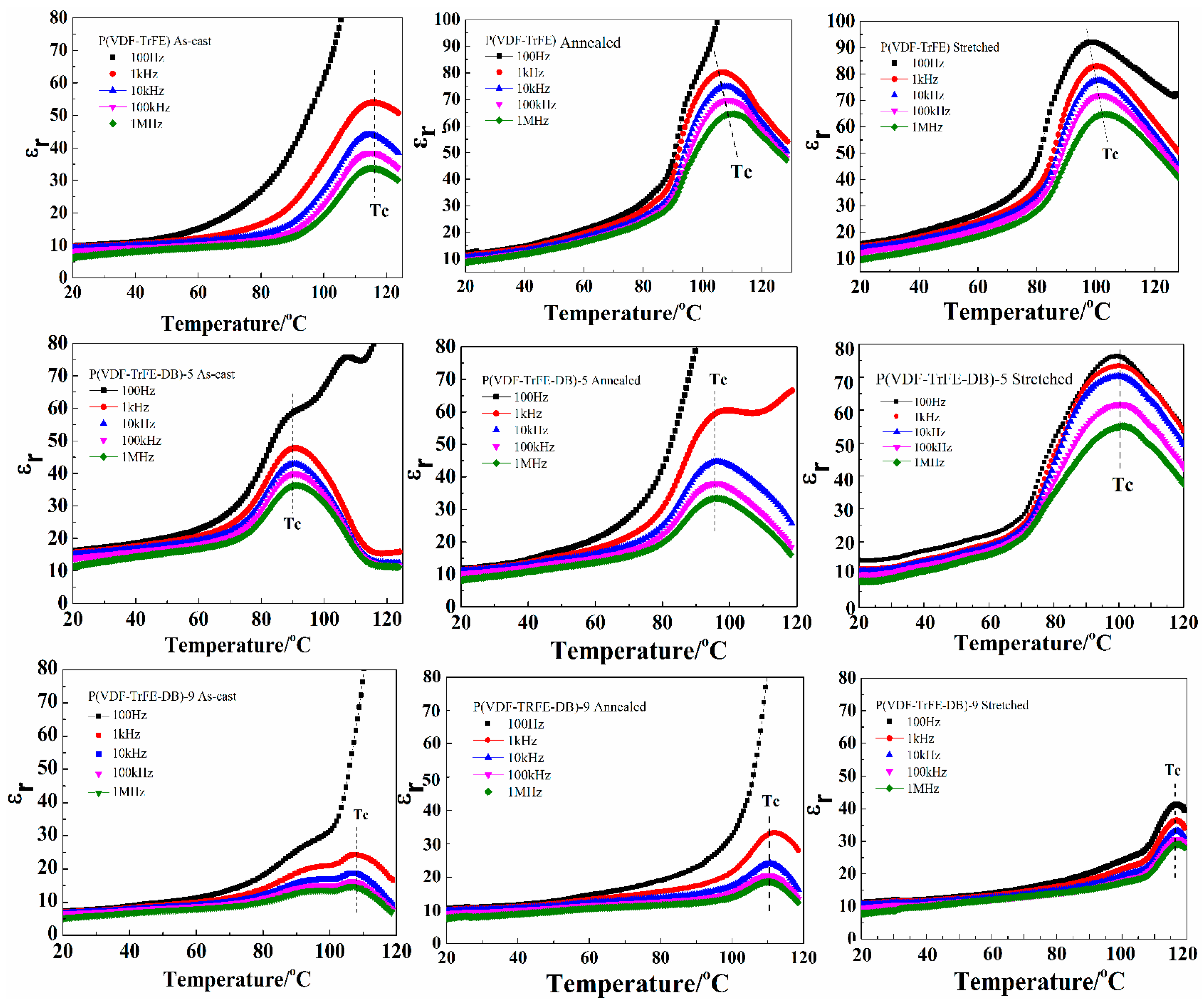 Polymers 10 00339 g007