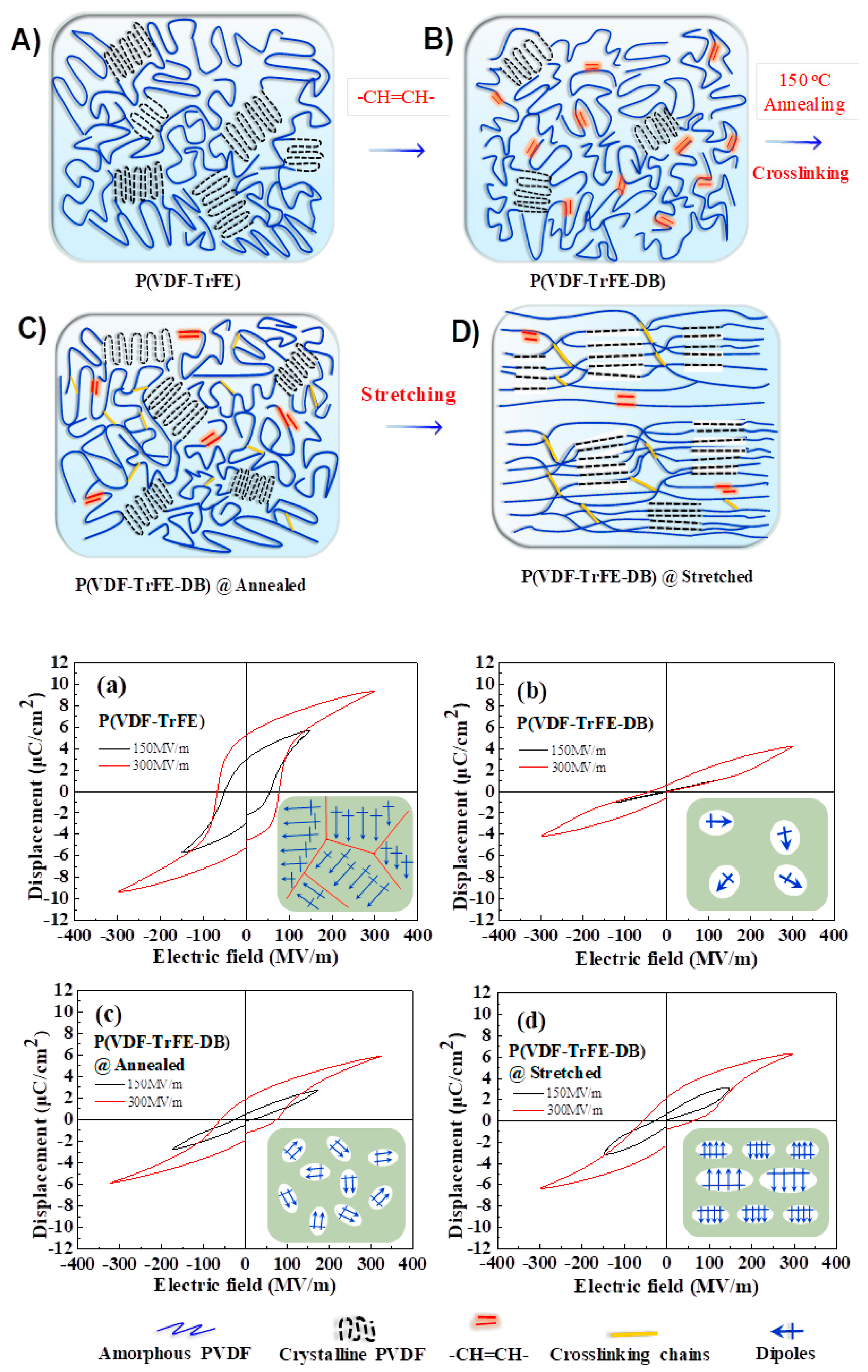 Polymers 10 00339 g012