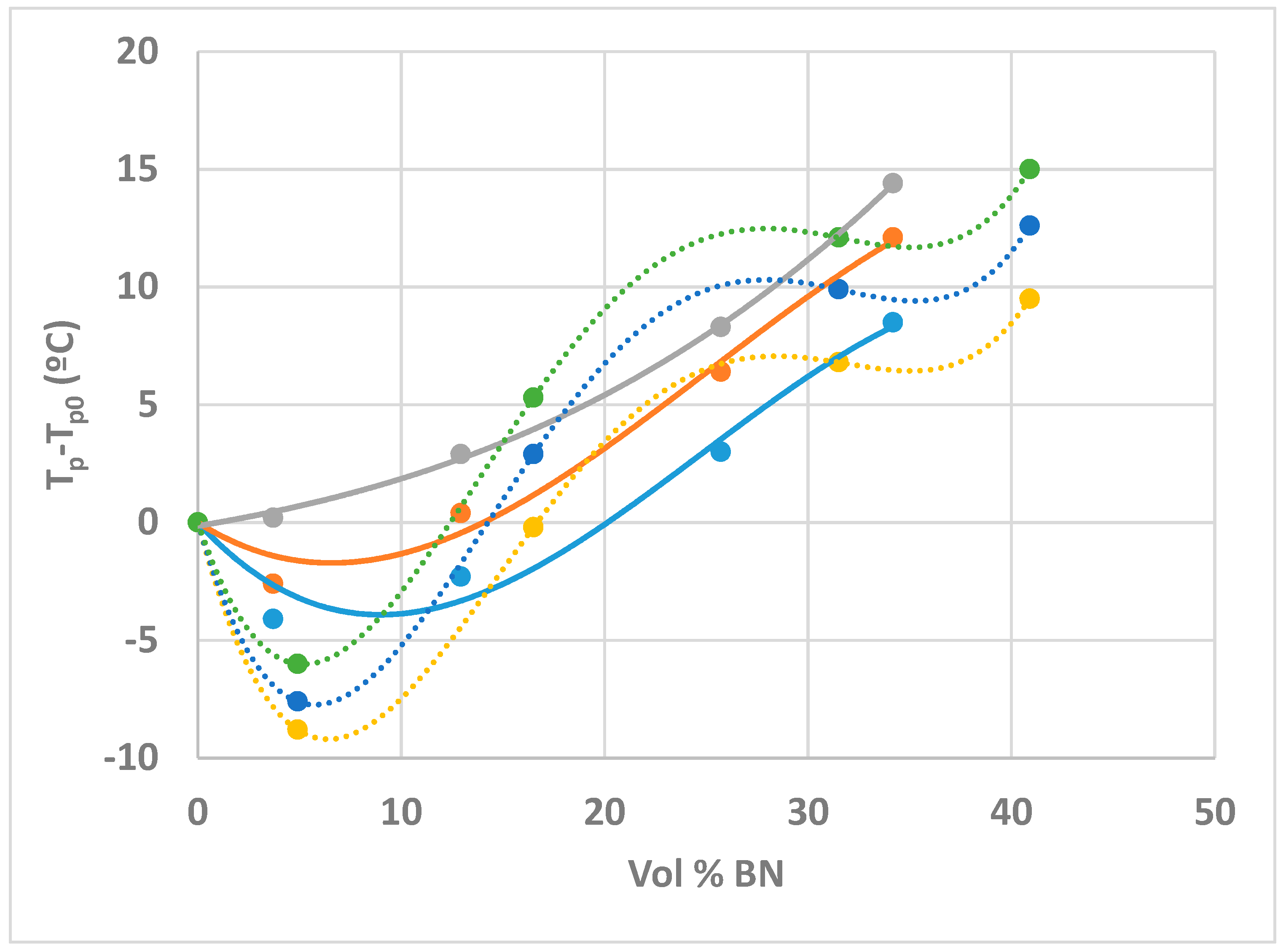 Polymers 10 00340 g008
