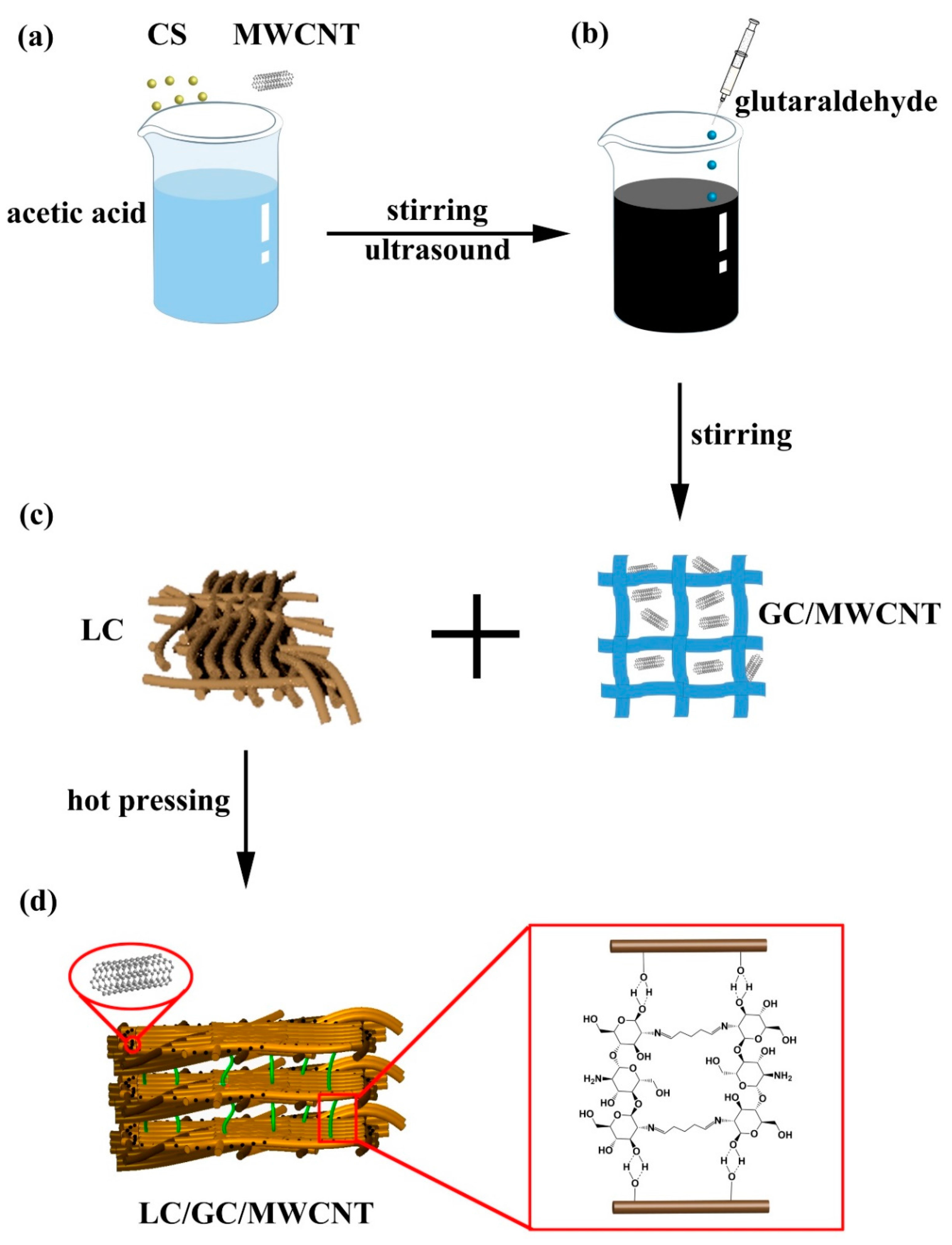 Polymers 10 00341 g001