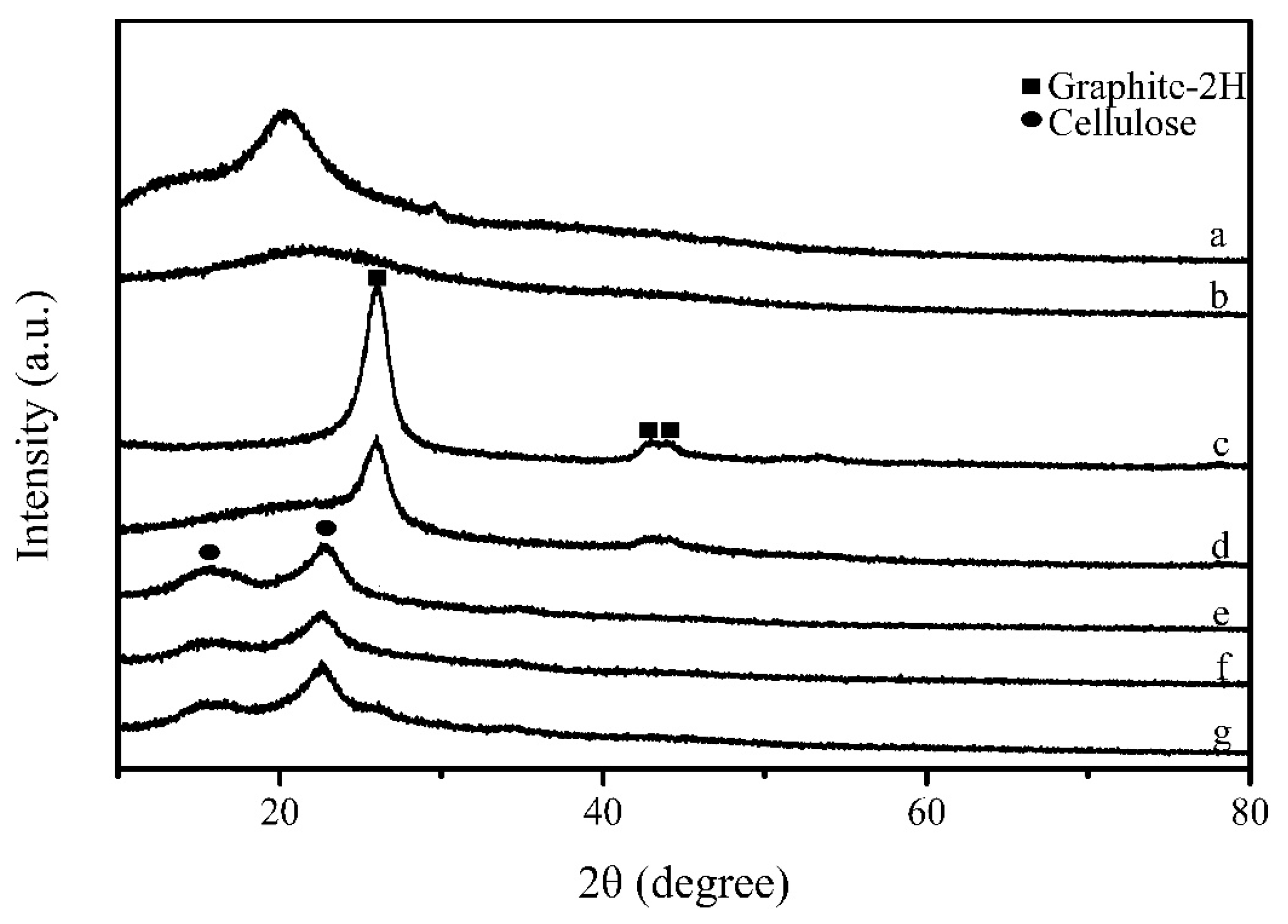 Polymers 10 00341 g003