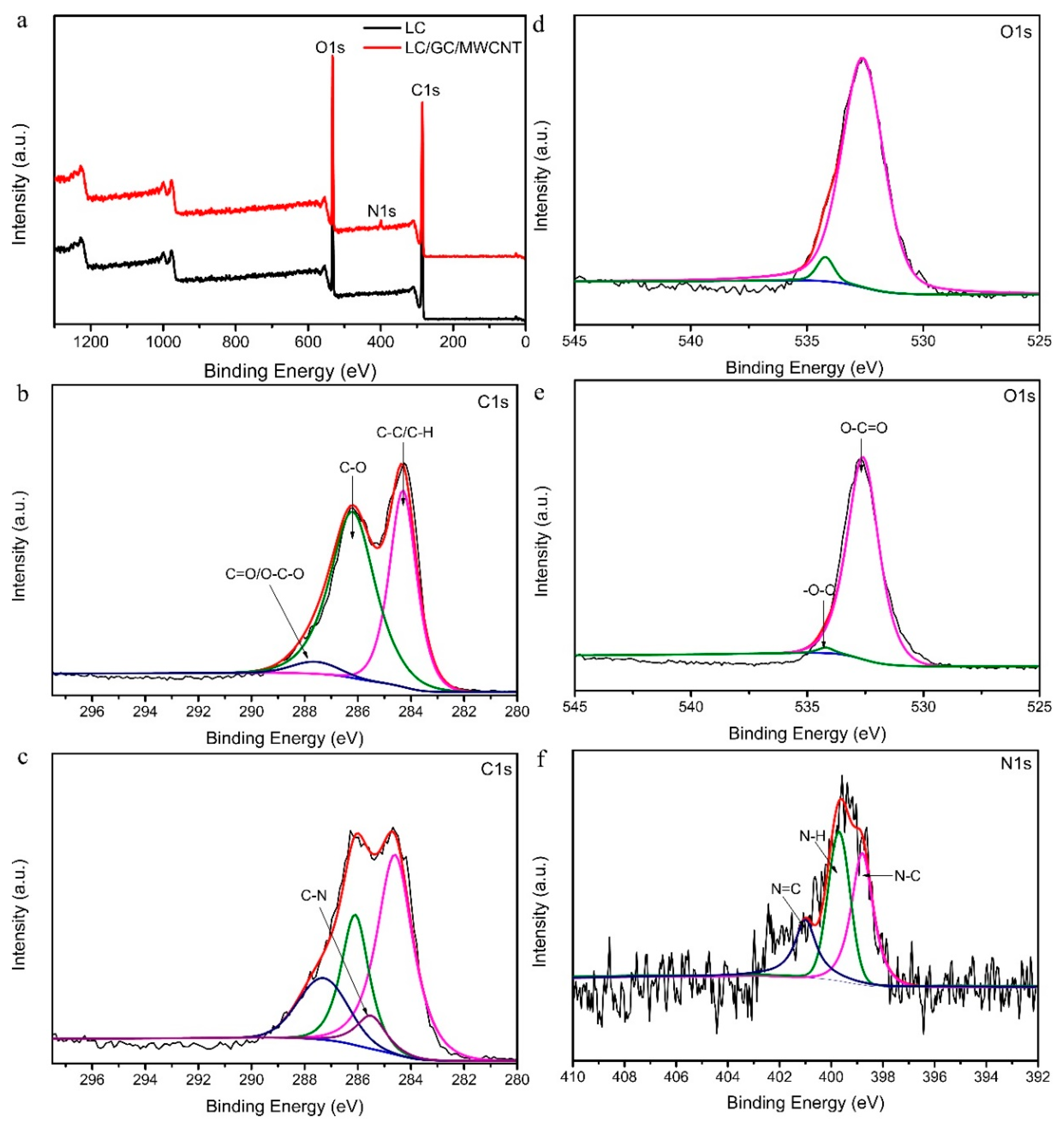 Polymers 10 00341 g005