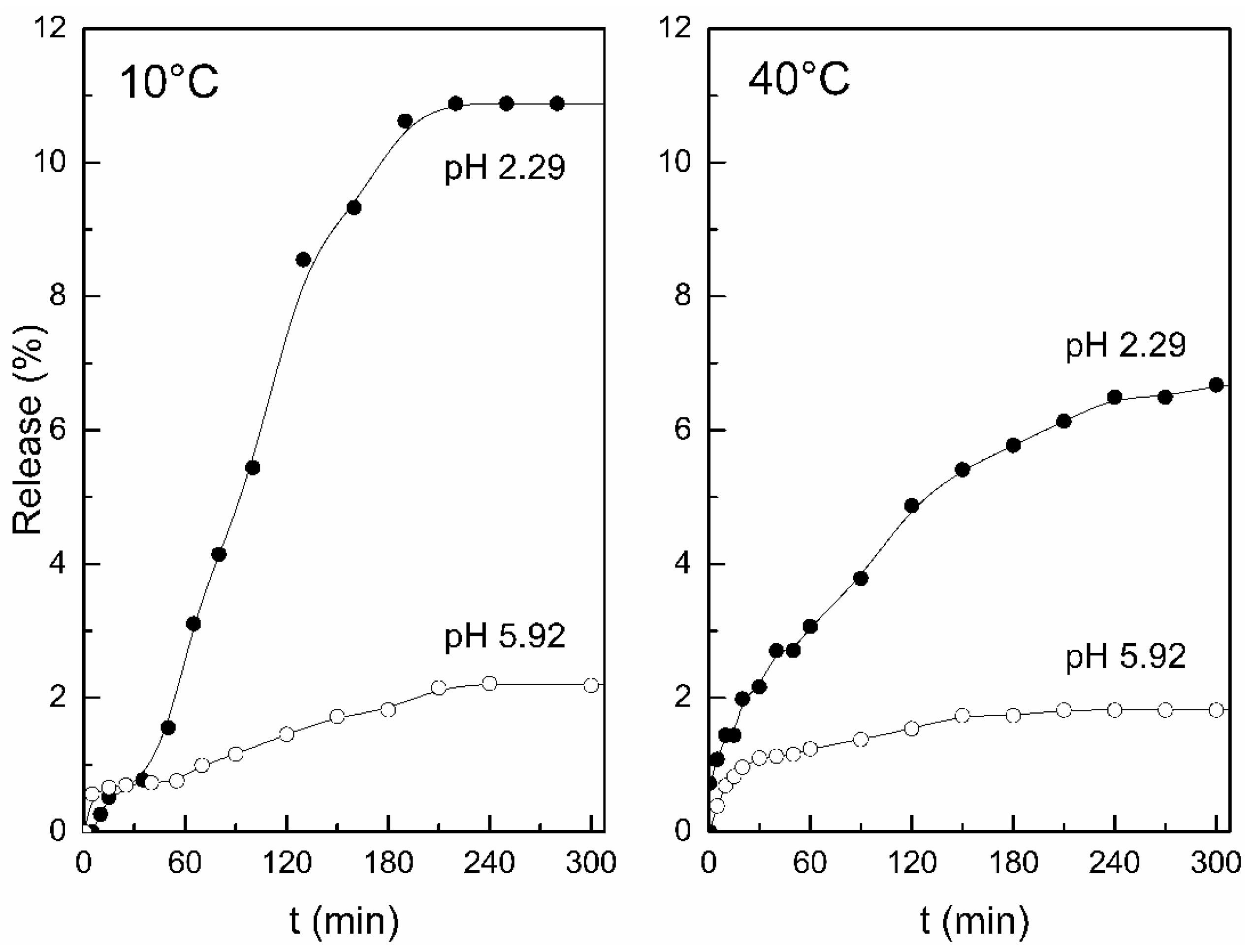 Polymers Free Full Text Chitosan Derivatives Introducing New Functionalities With A Controlled Molecular Architecture For Innovative Materials Html Polymers Free Full Text Chitosan Derivatives Introducing New Functionalities With A Controlled Molecular Architecture For Innovative Materials Html