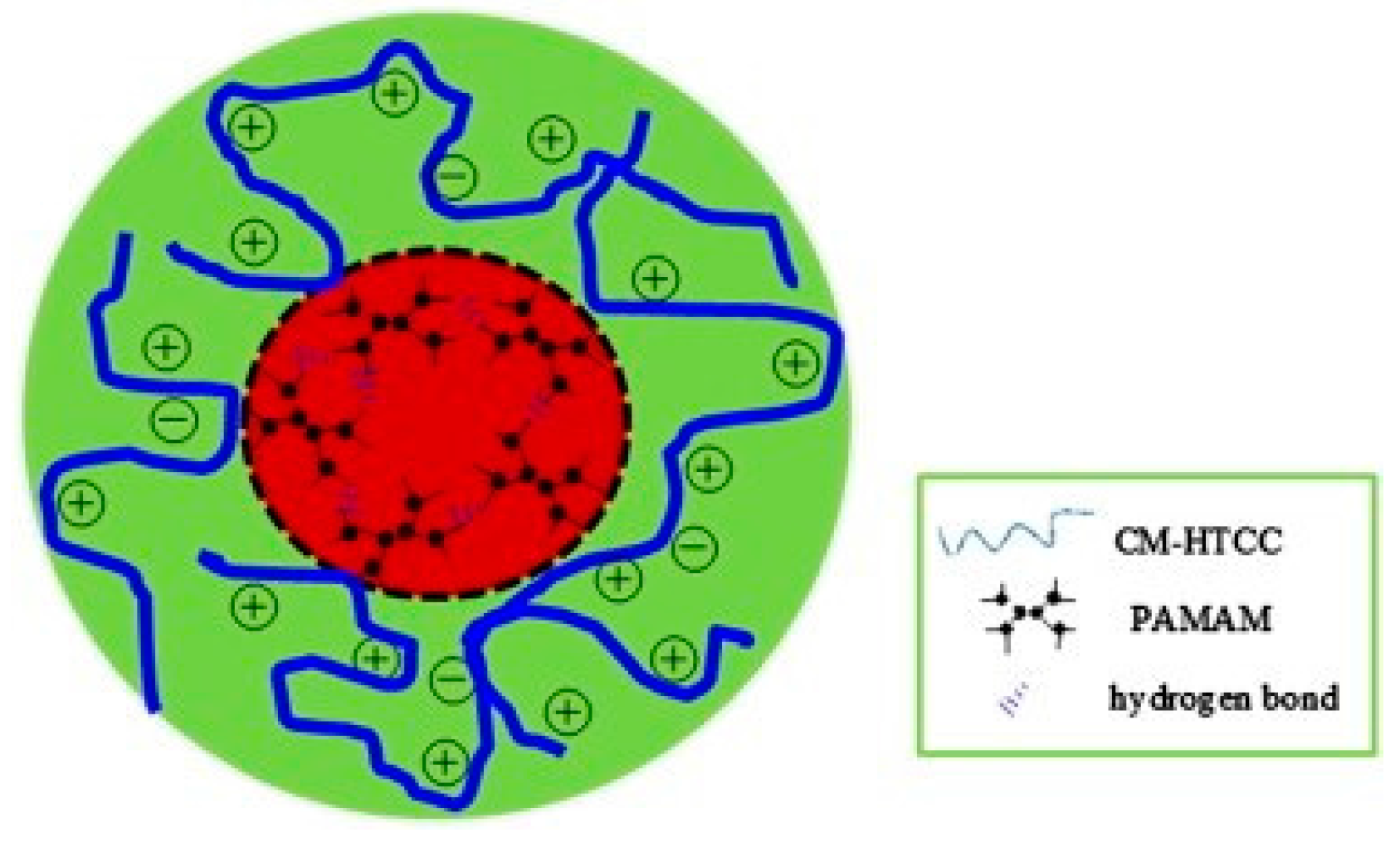 Polymers 10 00342 g017