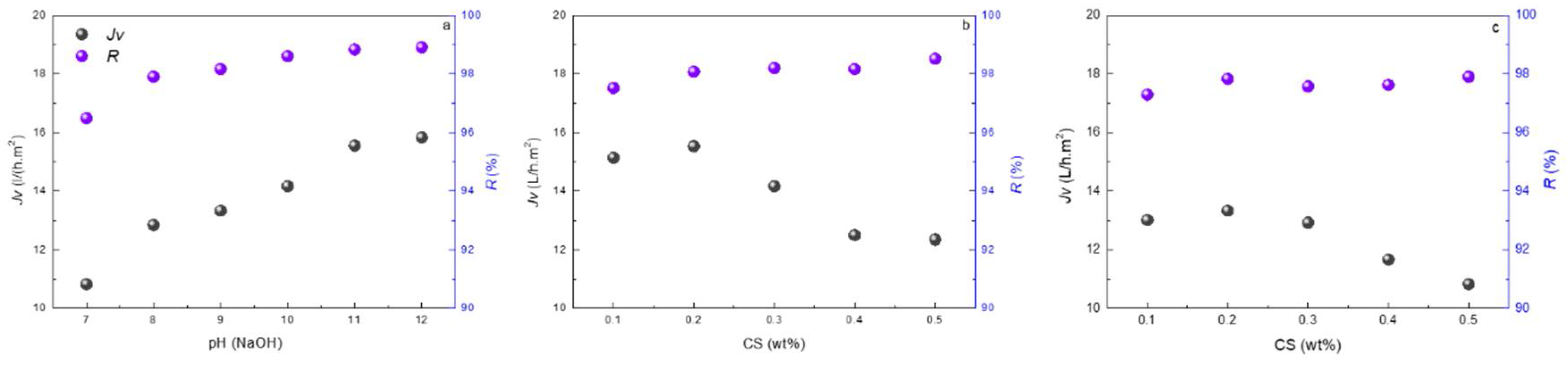 Polymers 10 00346 g007 550
