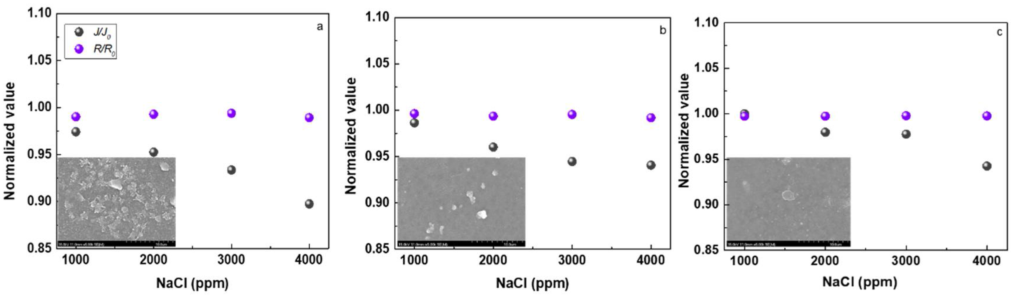 Polymers 10 00346 g009 550