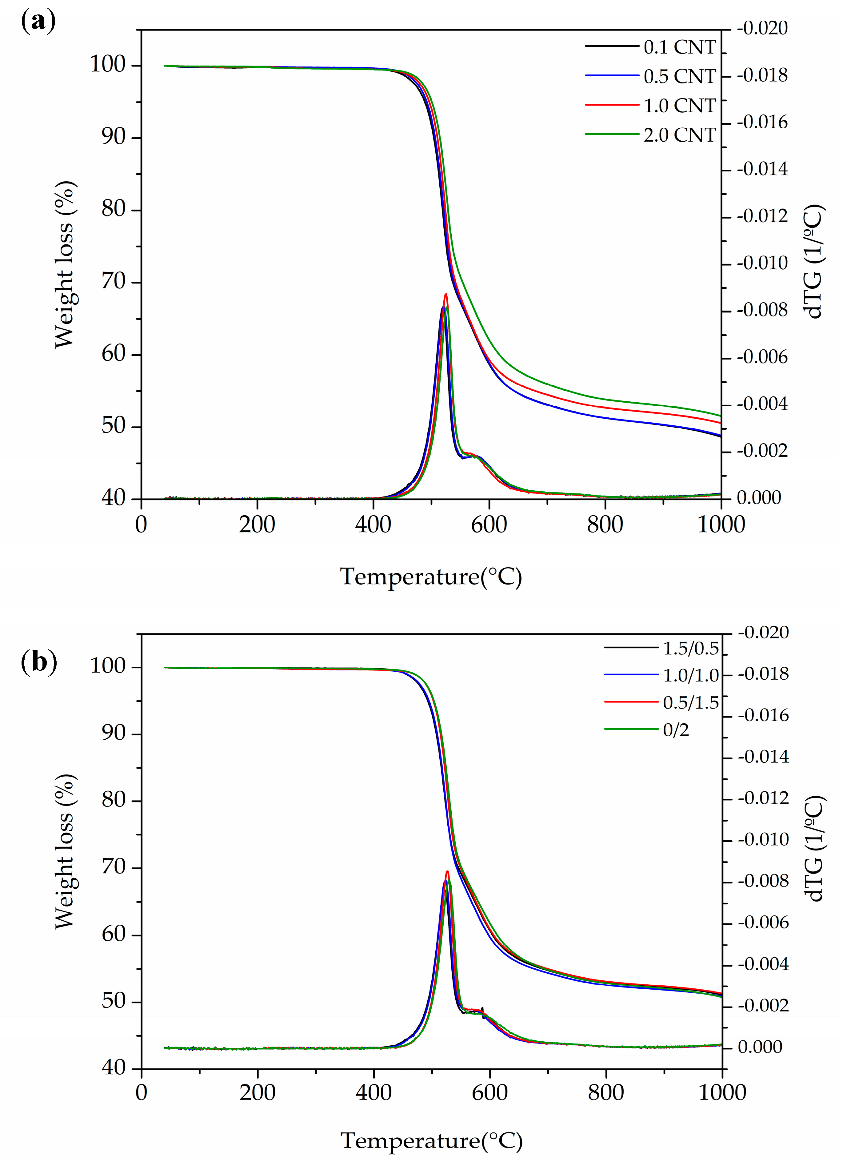 Polymers 10 00348 g004 Polymers 10 00348 g004