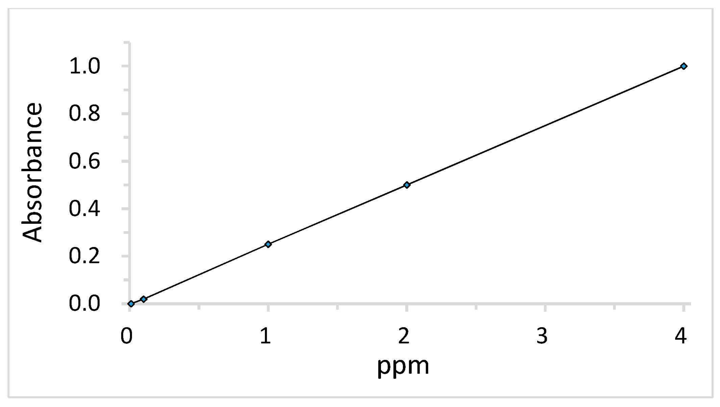 Polymers 10 00350 g002 550