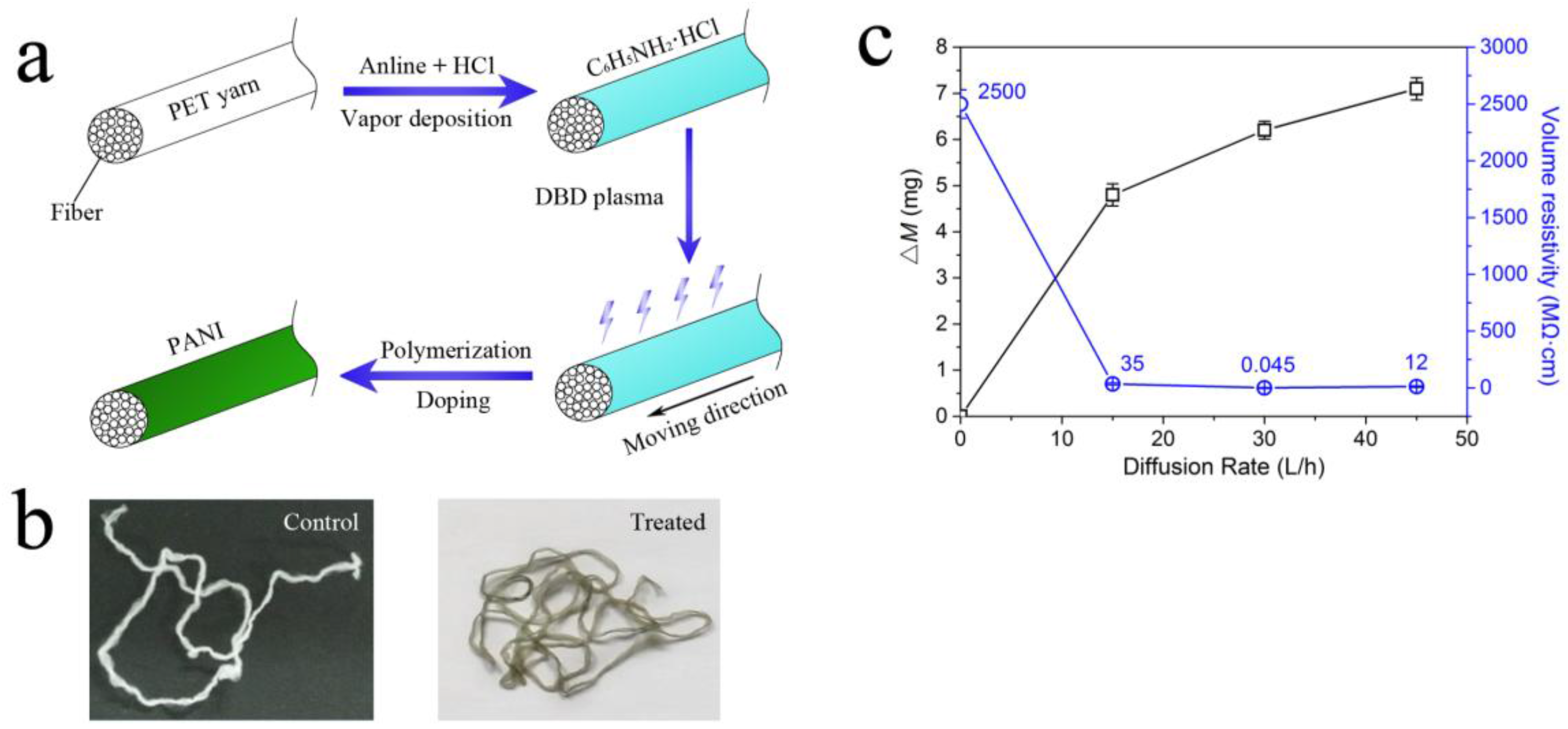 Polymers 10 00351 g003
