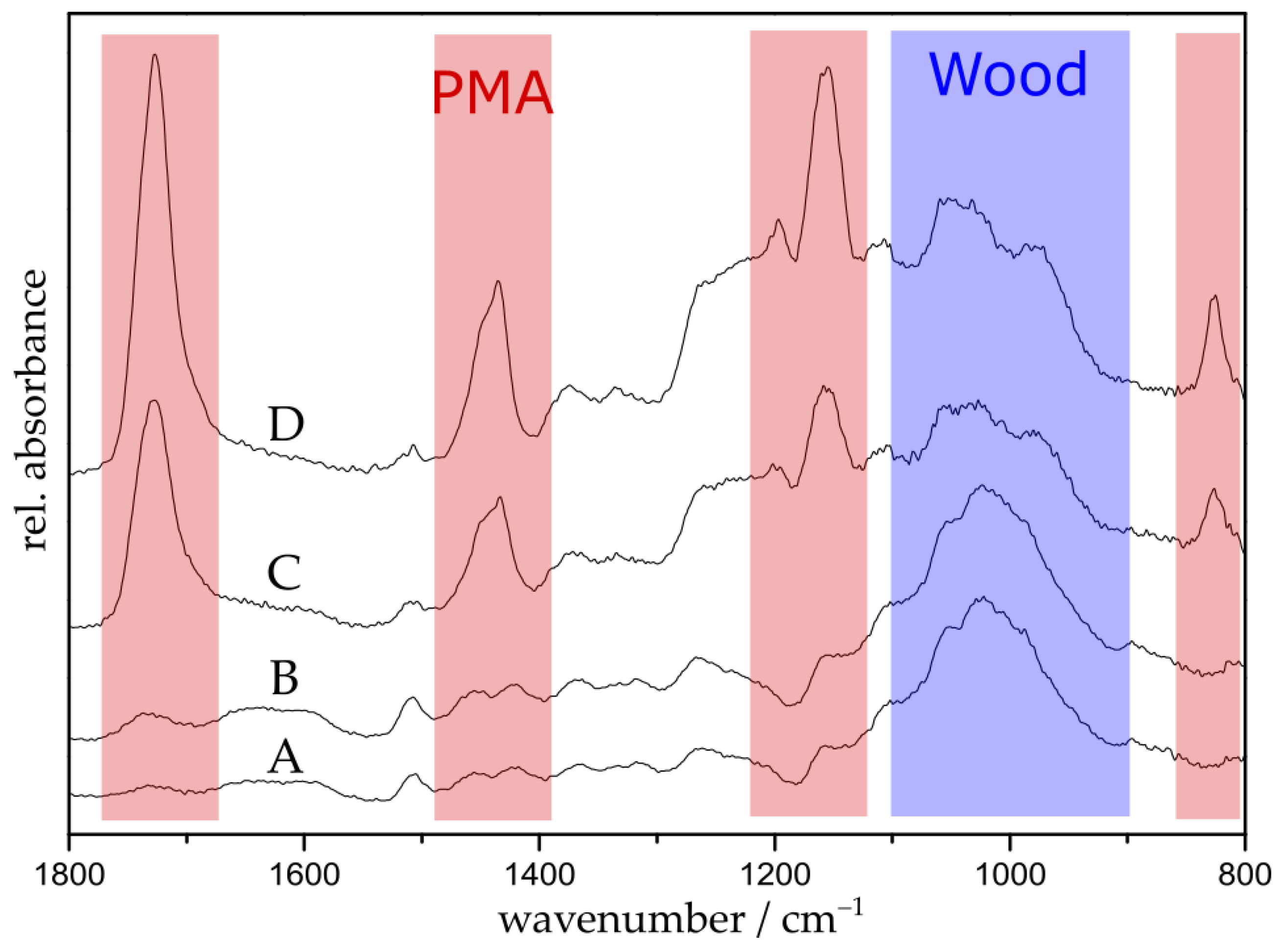 Polymers 10 00354 g001