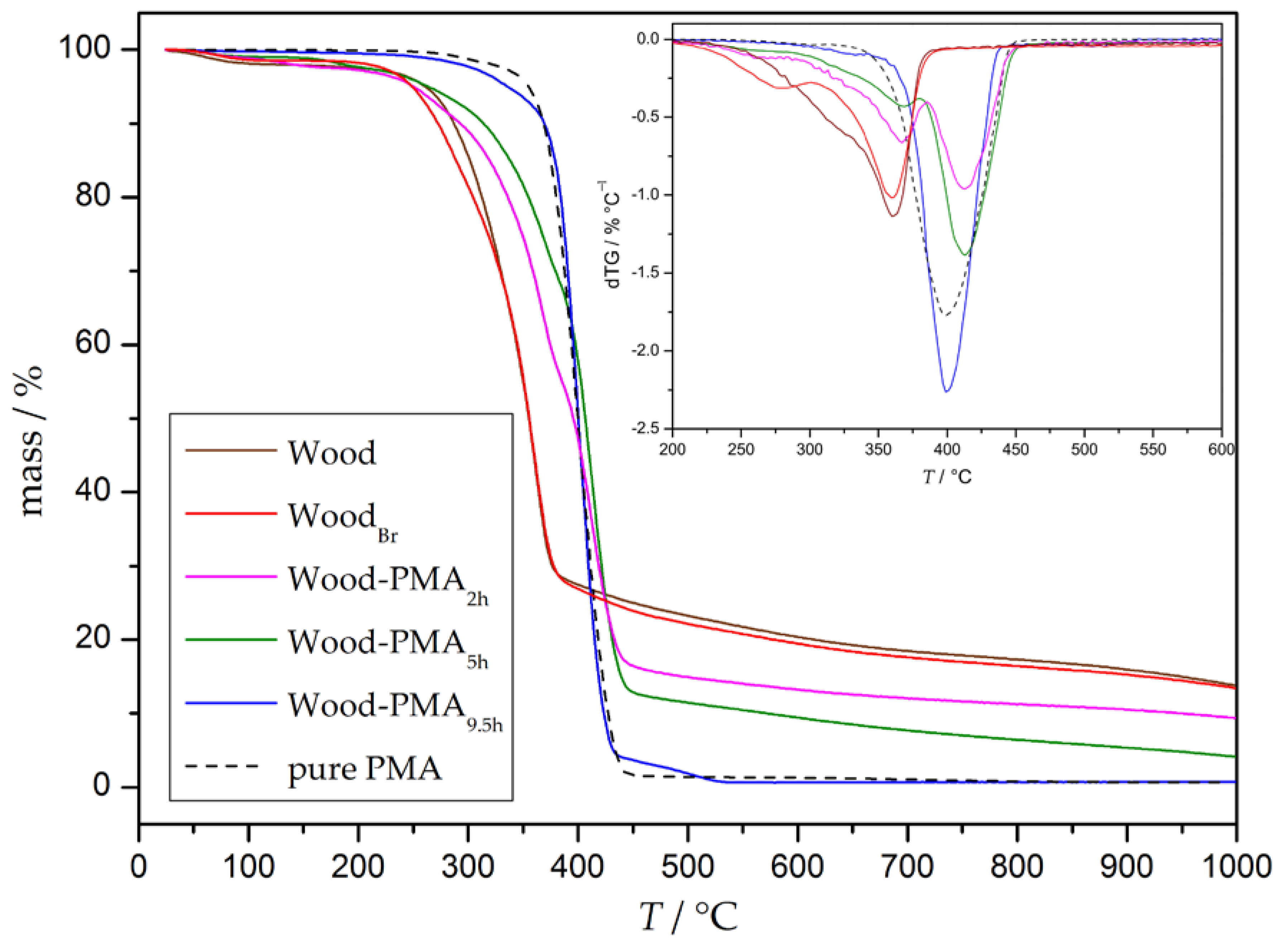Polymers 10 00354 g003