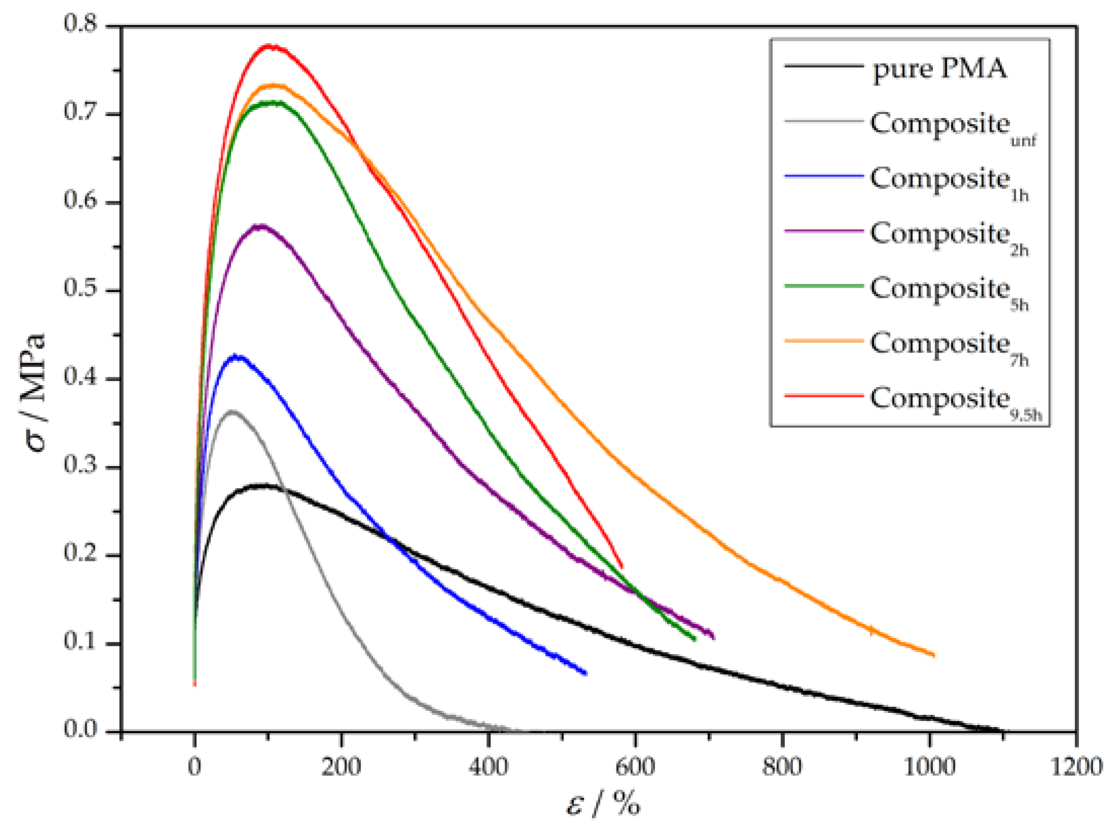 Polymers 10 00354 g007