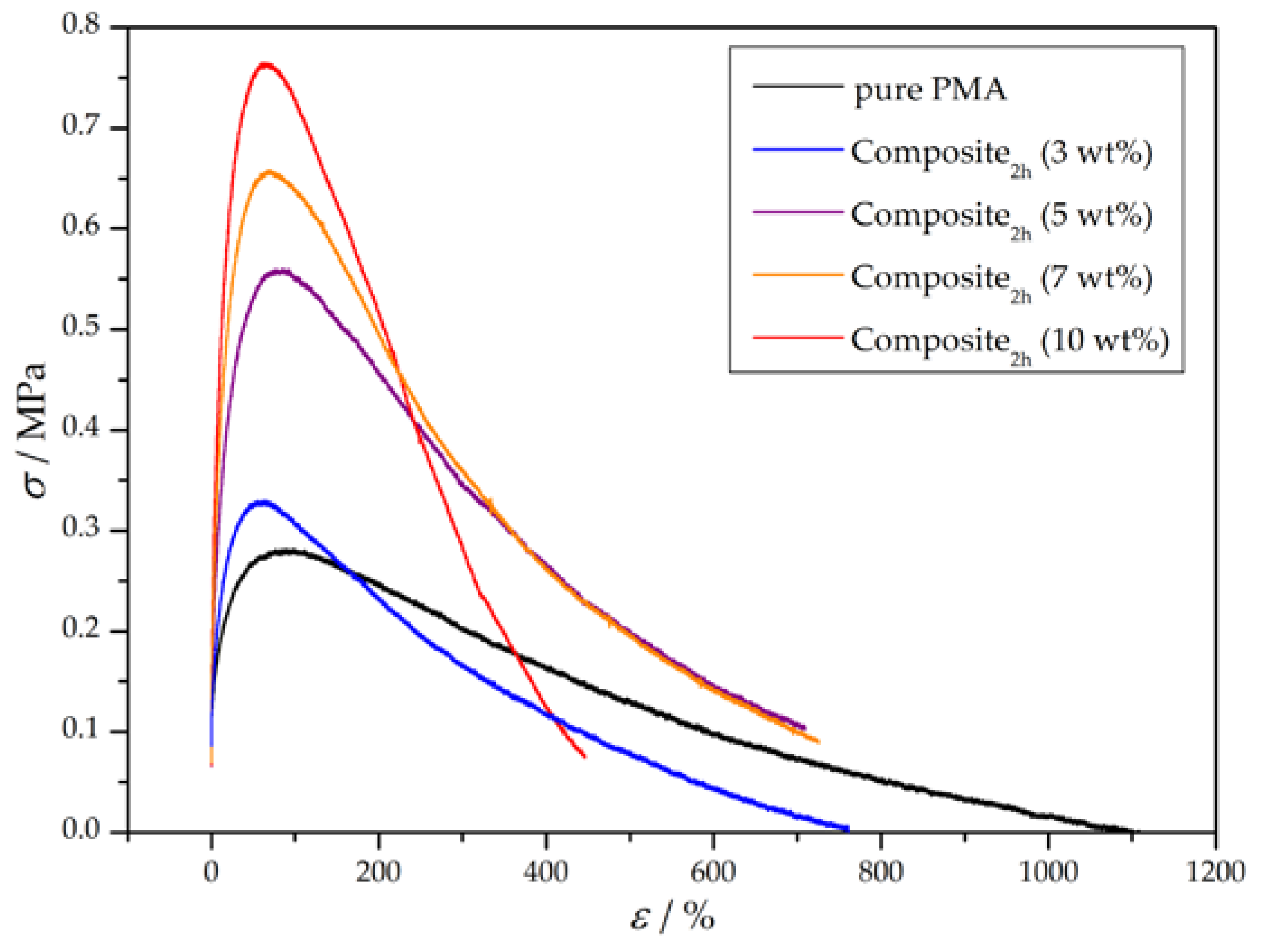 Polymers 10 00354 g008