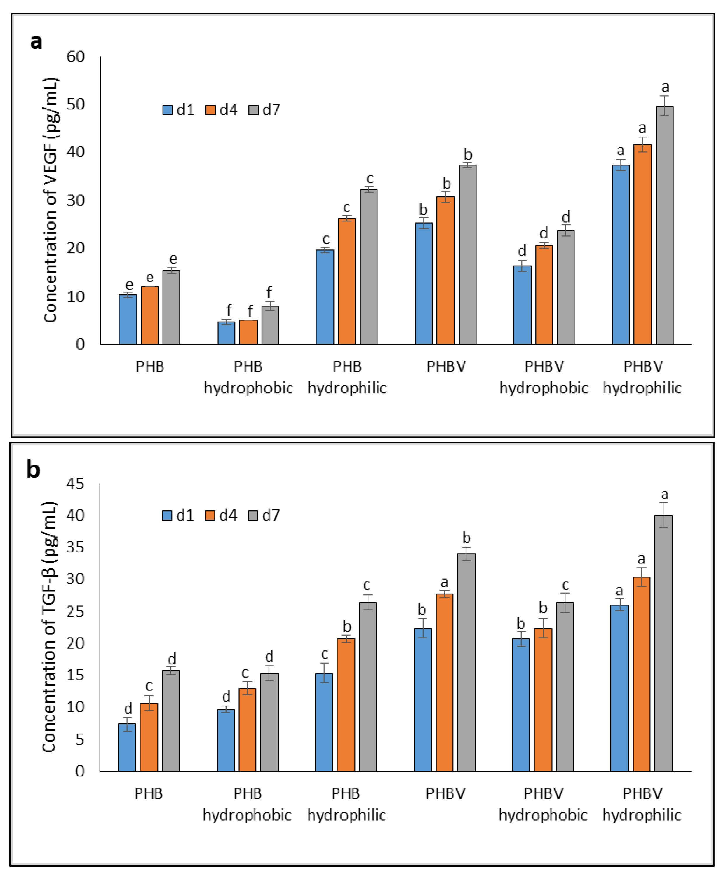 Polymers 10 00355 g007