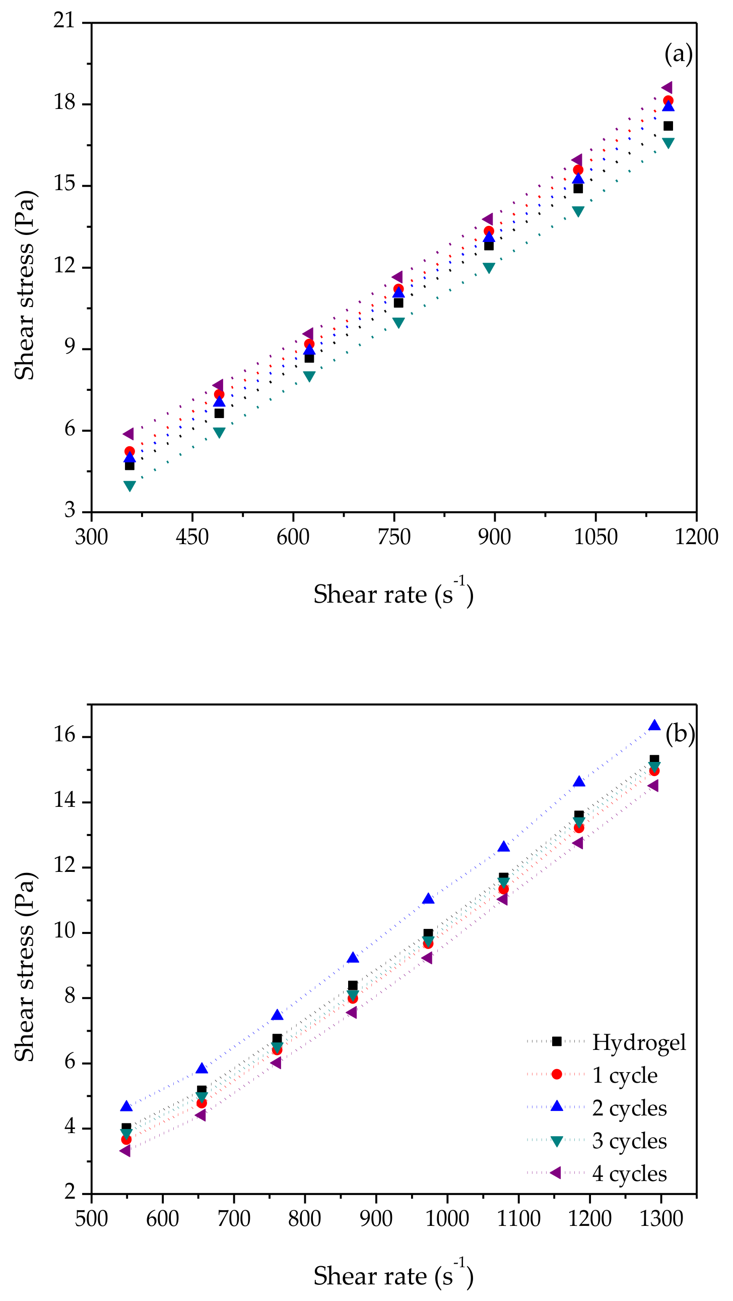 polymers free full text thermal structural and define indirect characterization