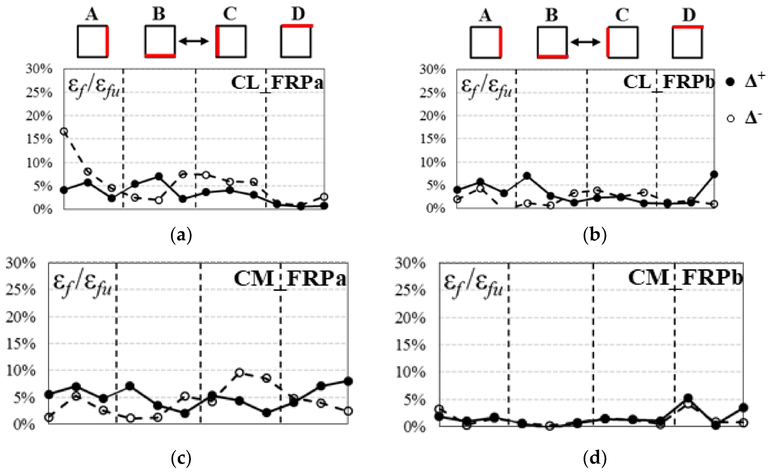 Polymers 10 00361 g014 550