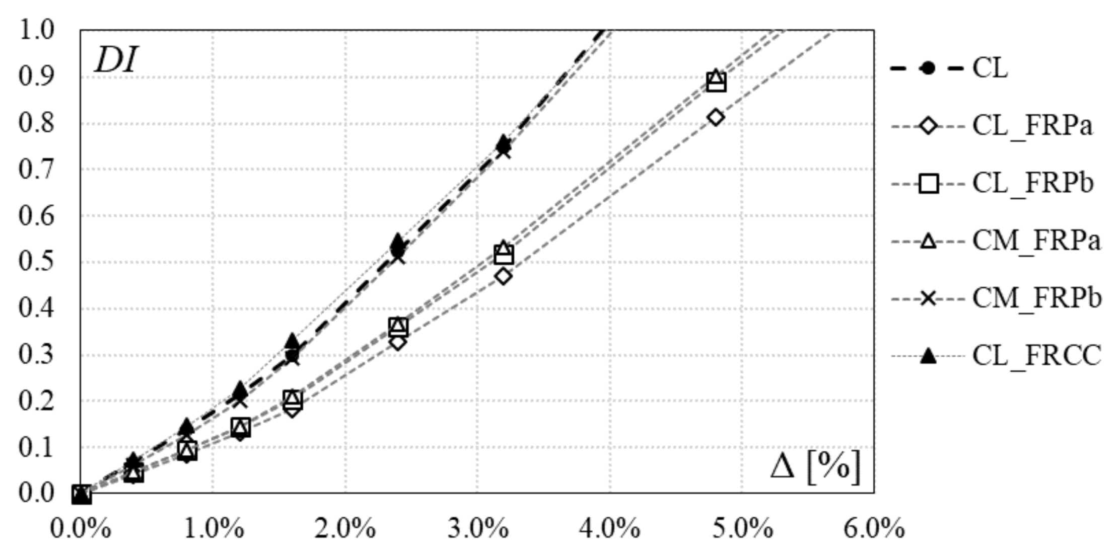 Polymers 10 00361 g019 550