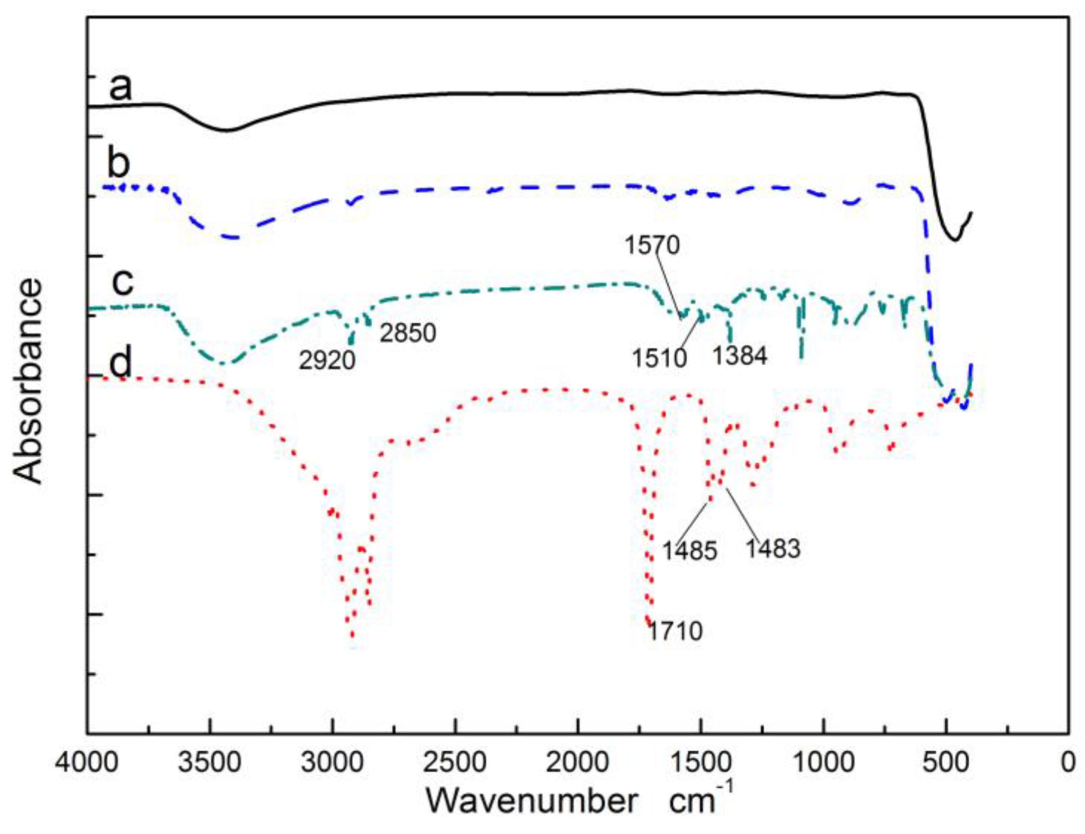 Polymers 10 00362 g001 Polymers 10 00362 g001