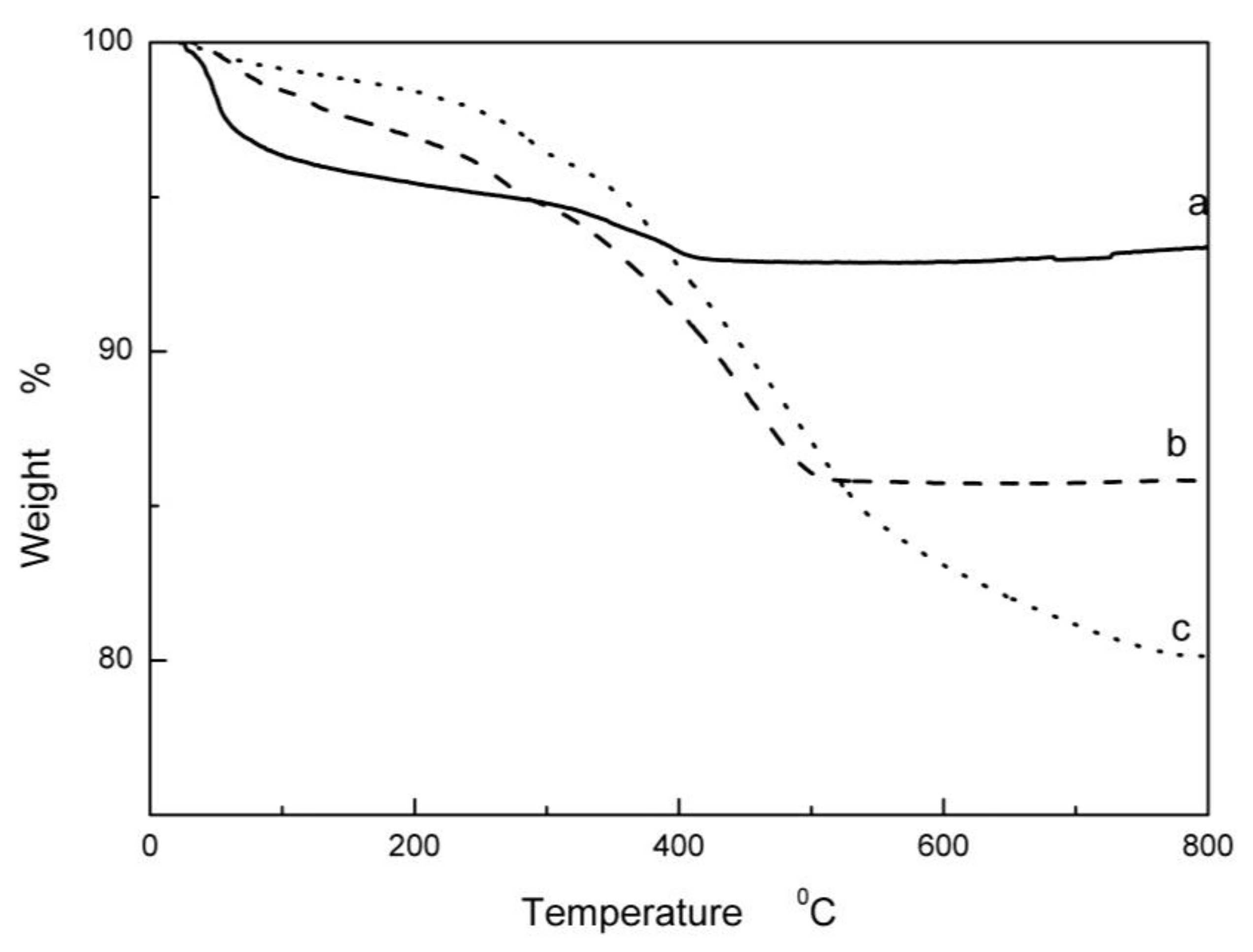 Polymers 10 00362 g002 Polymers 10 00362 g002
