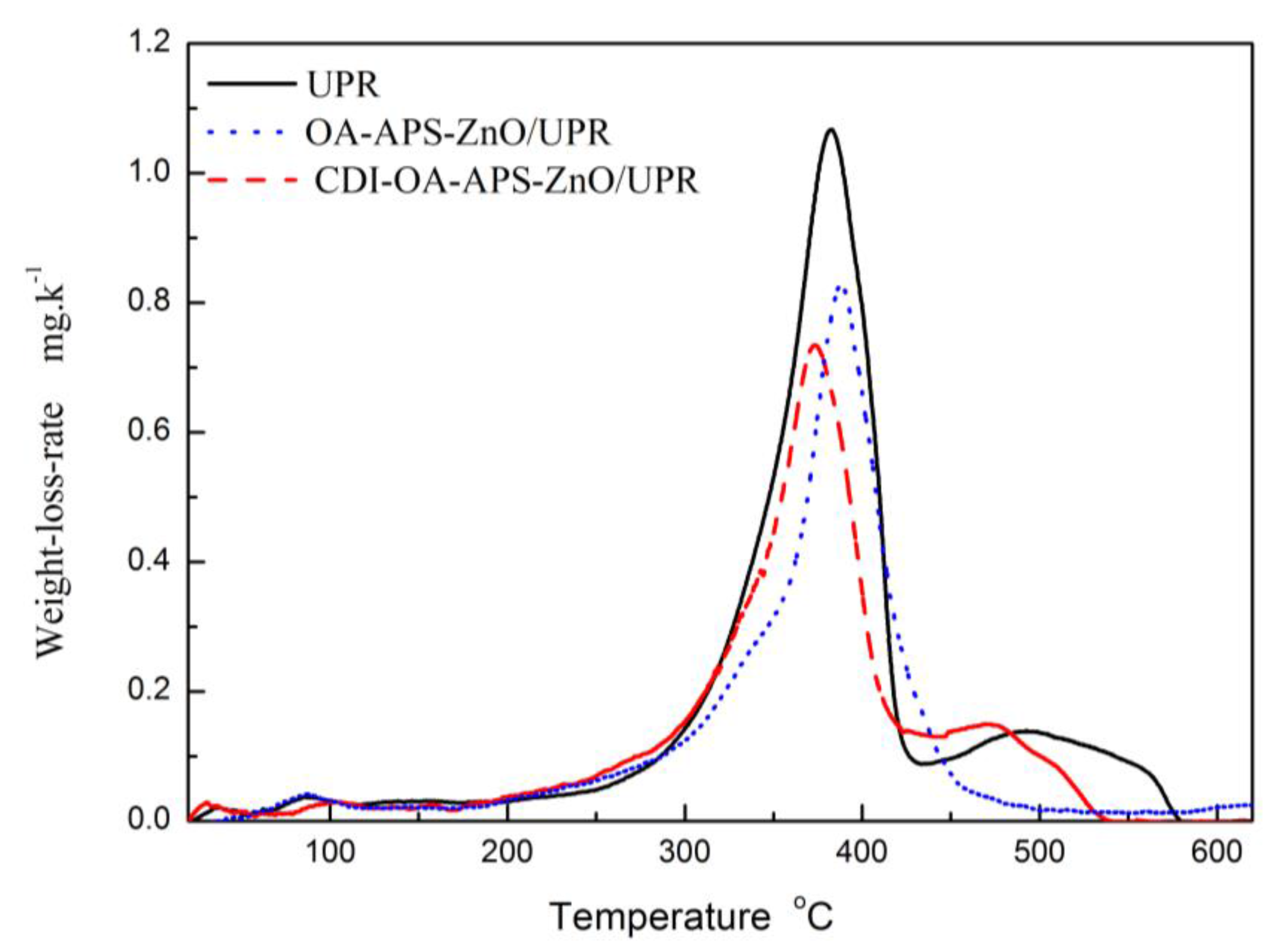 Polymers 10 00362 g005 Polymers 10 00362 g005