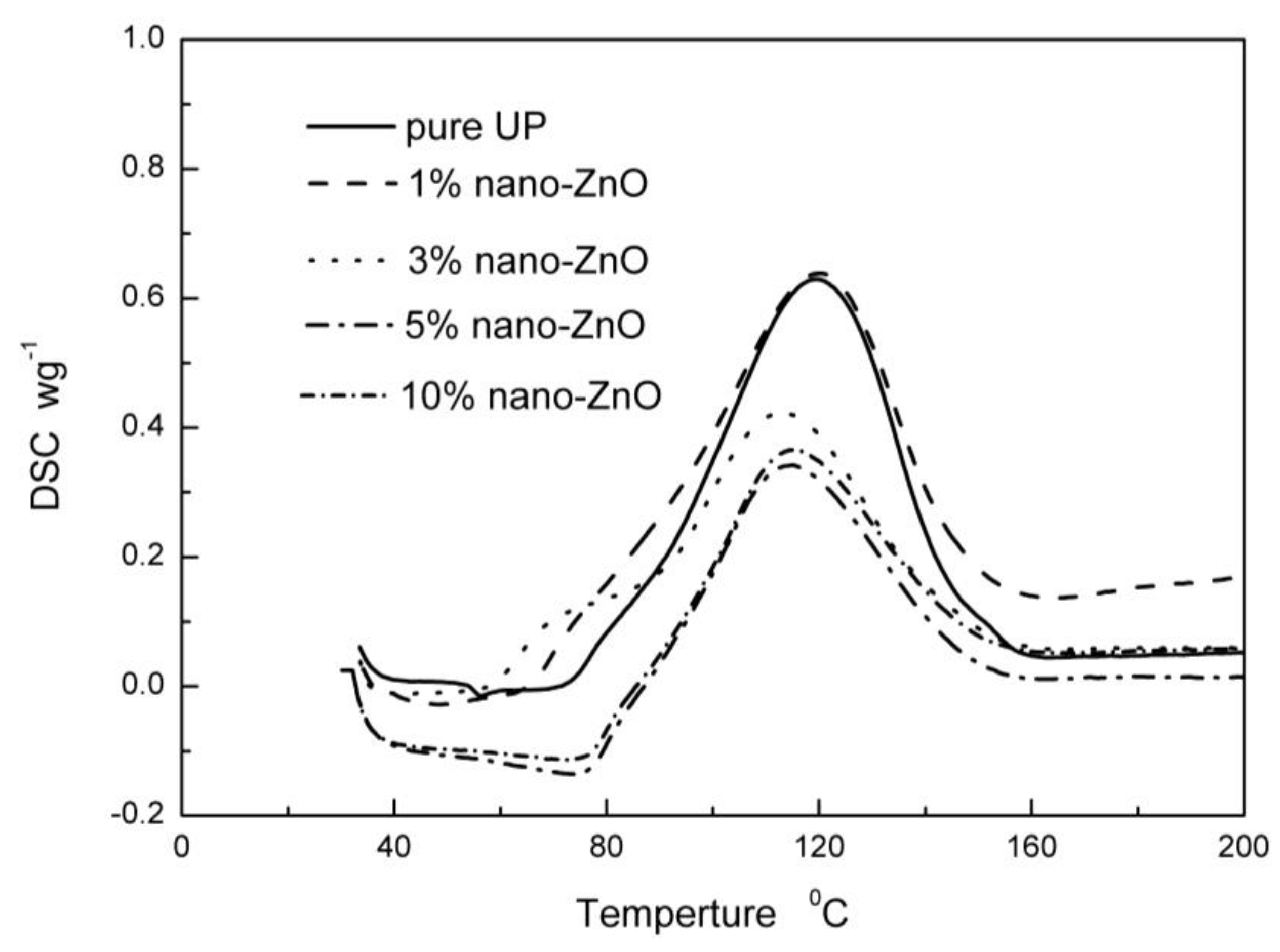 Polymers 10 00362 g006 Polymers 10 00362 g006