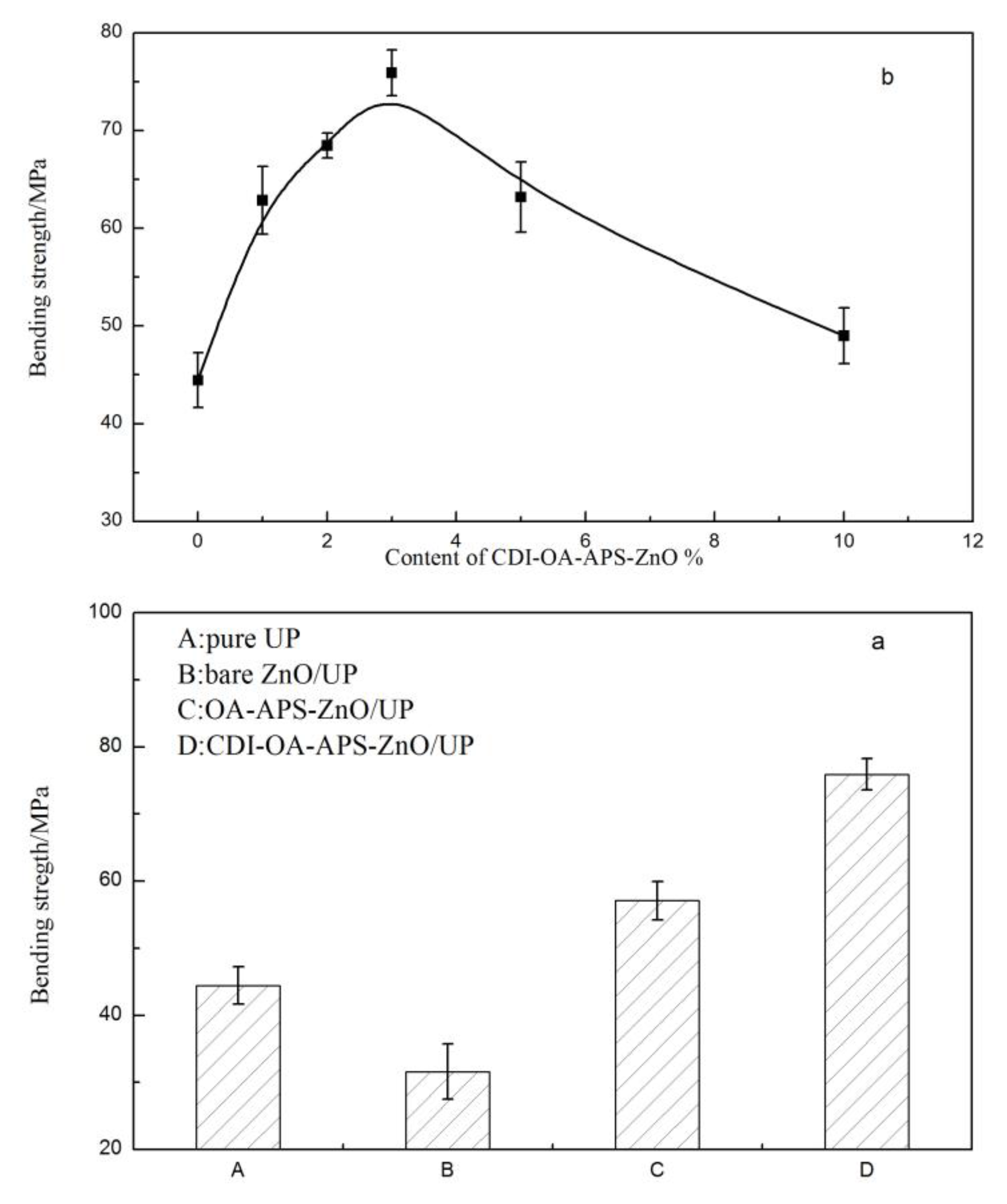 Polymers 10 00362 g010 Polymers 10 00362 g010