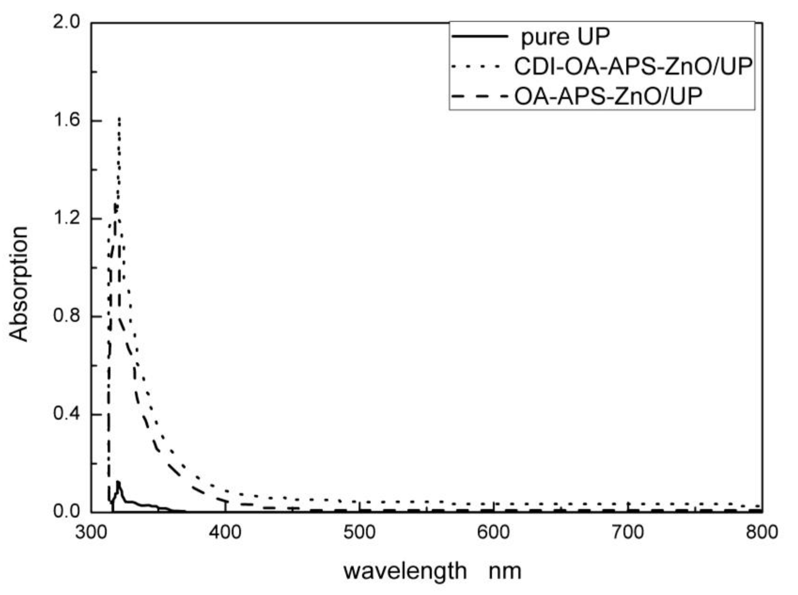 Polymers 10 00362 g011 Polymers 10 00362 g011