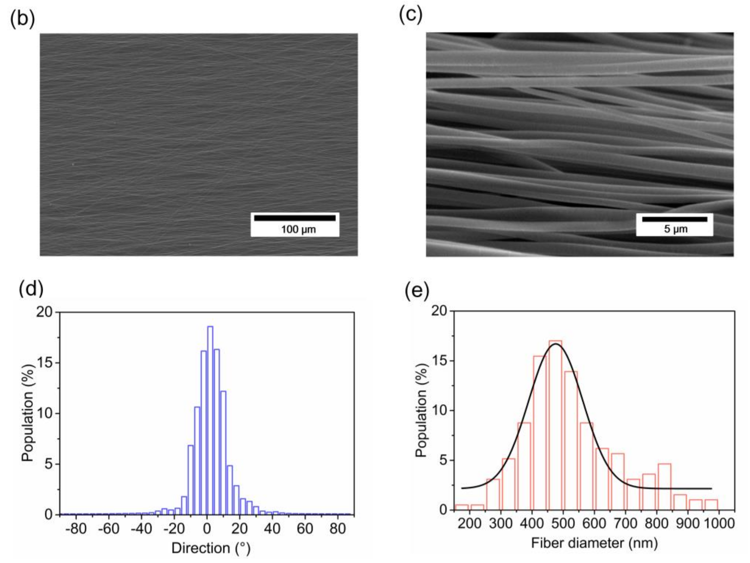 Polymers 10 00364 g001b
